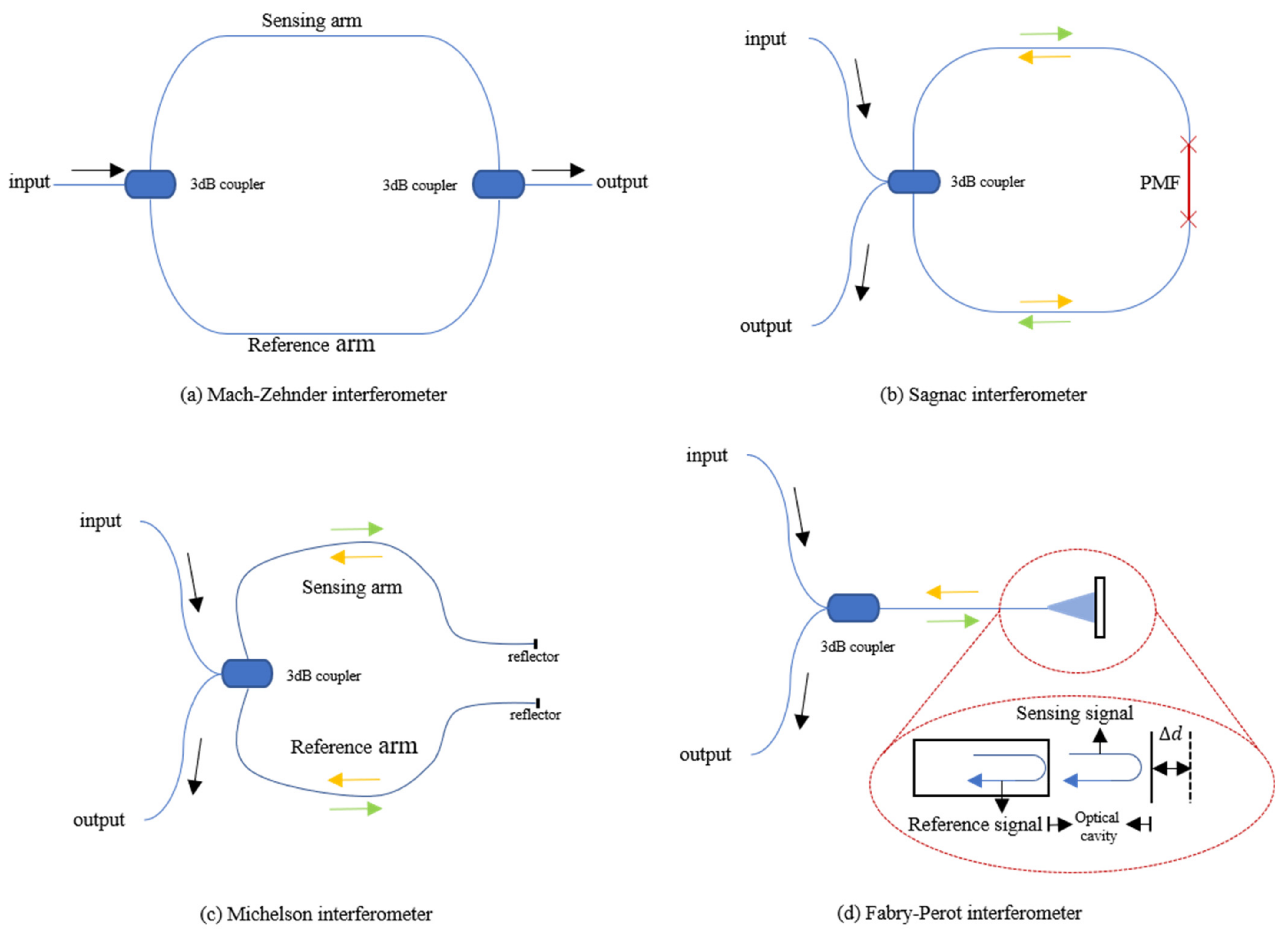 Photonics 09 00050 g001 Photonics 09 00050 g001