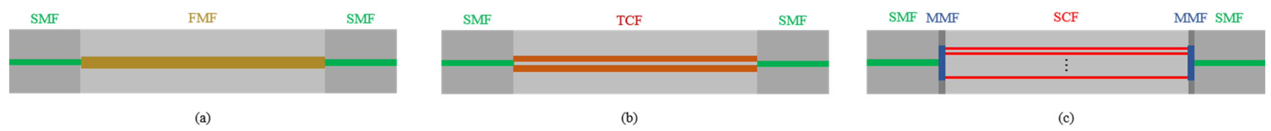 Photonics 09 00050 g002 Photonics 09 00050 g002