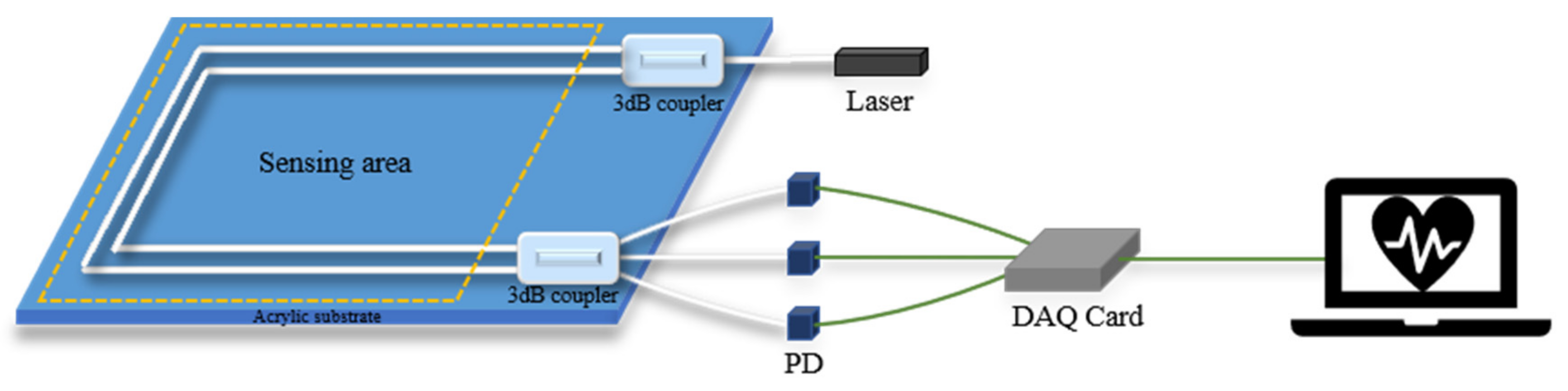 Photonics 09 00050 g005 Photonics 09 00050 g005