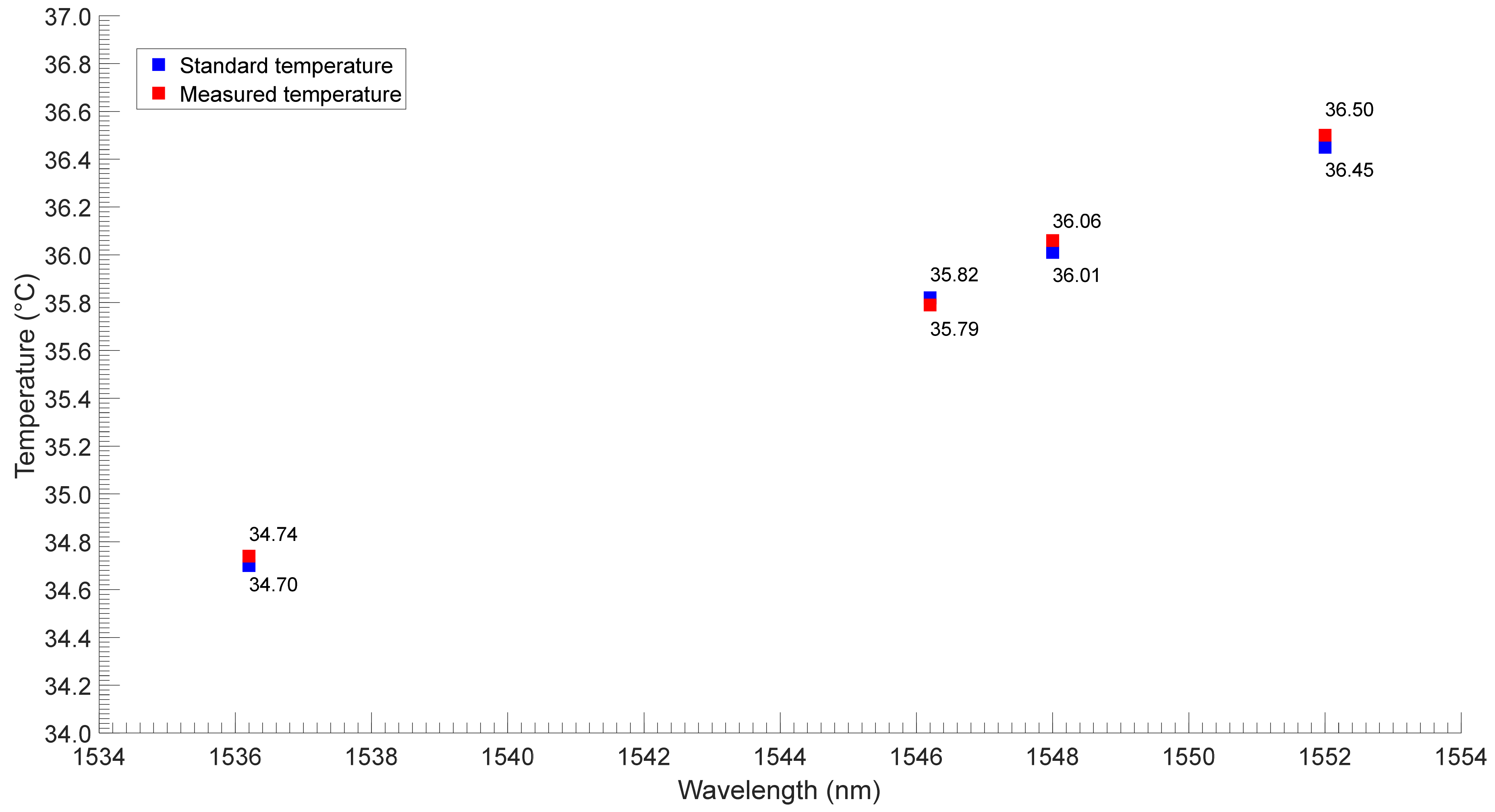 Photonics 09 00050 g011 Photonics 09 00050 g011