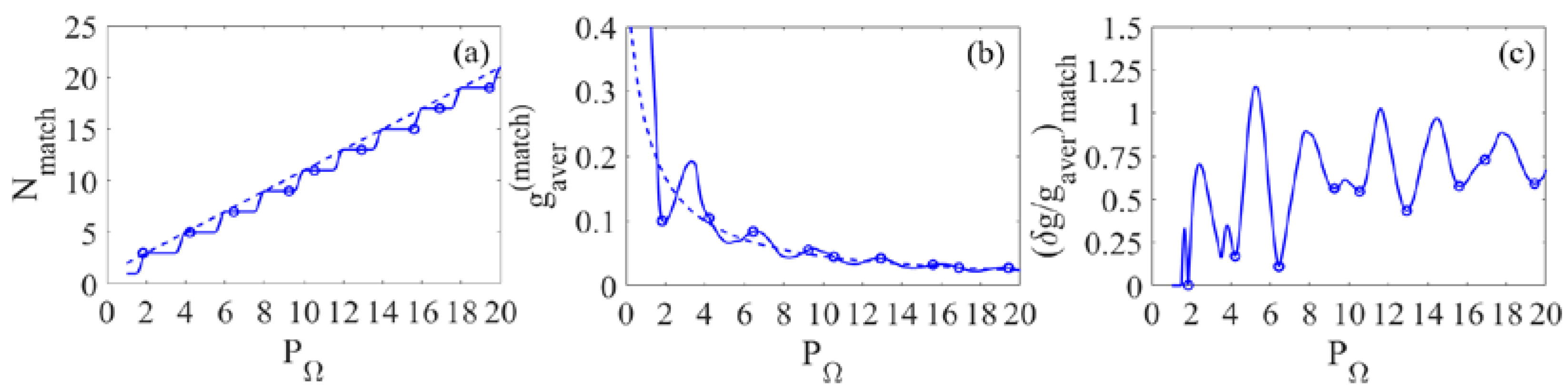 Photonics 09 00051 g002 550