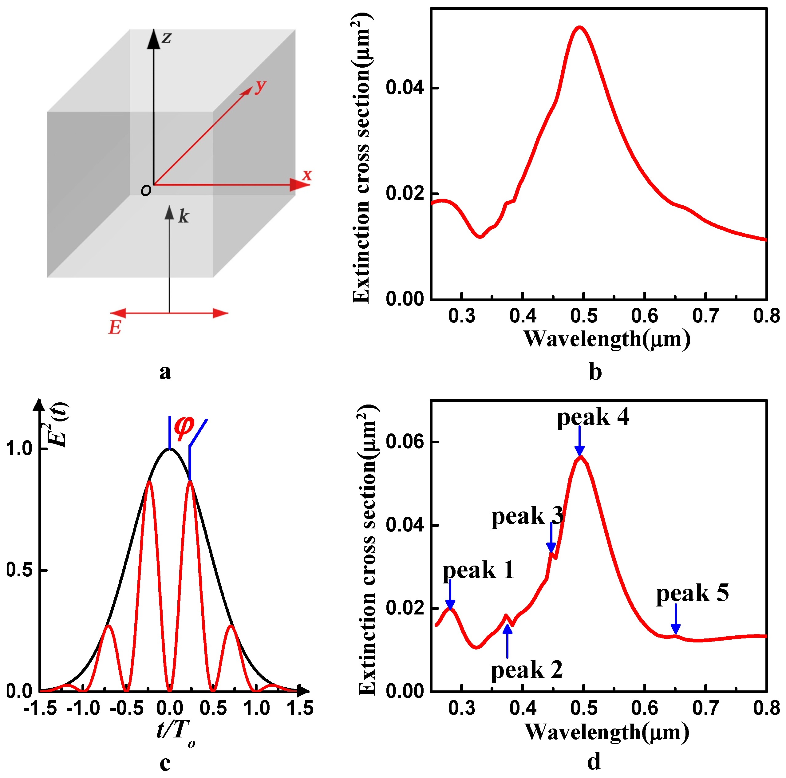 Photonics 09 00053 g001 550