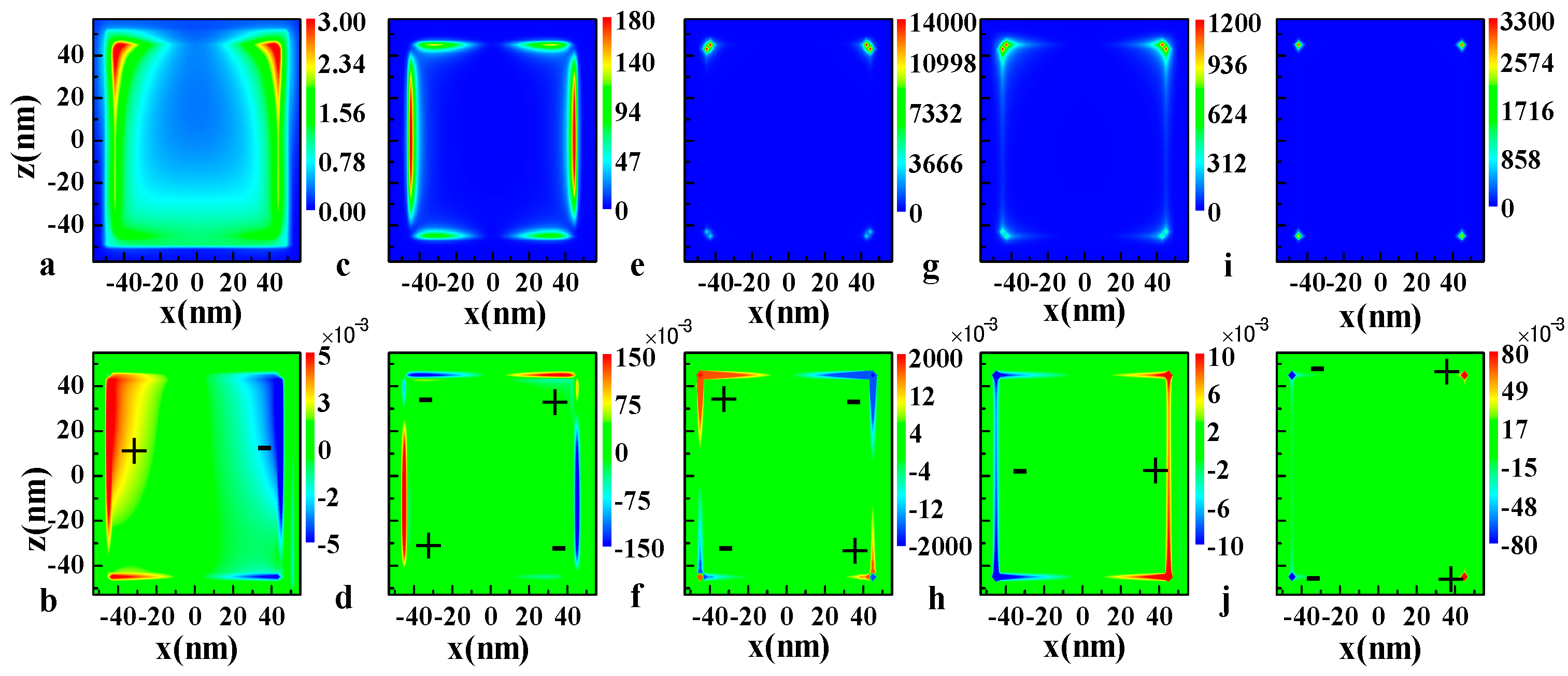Photonics 09 00053 g002 550