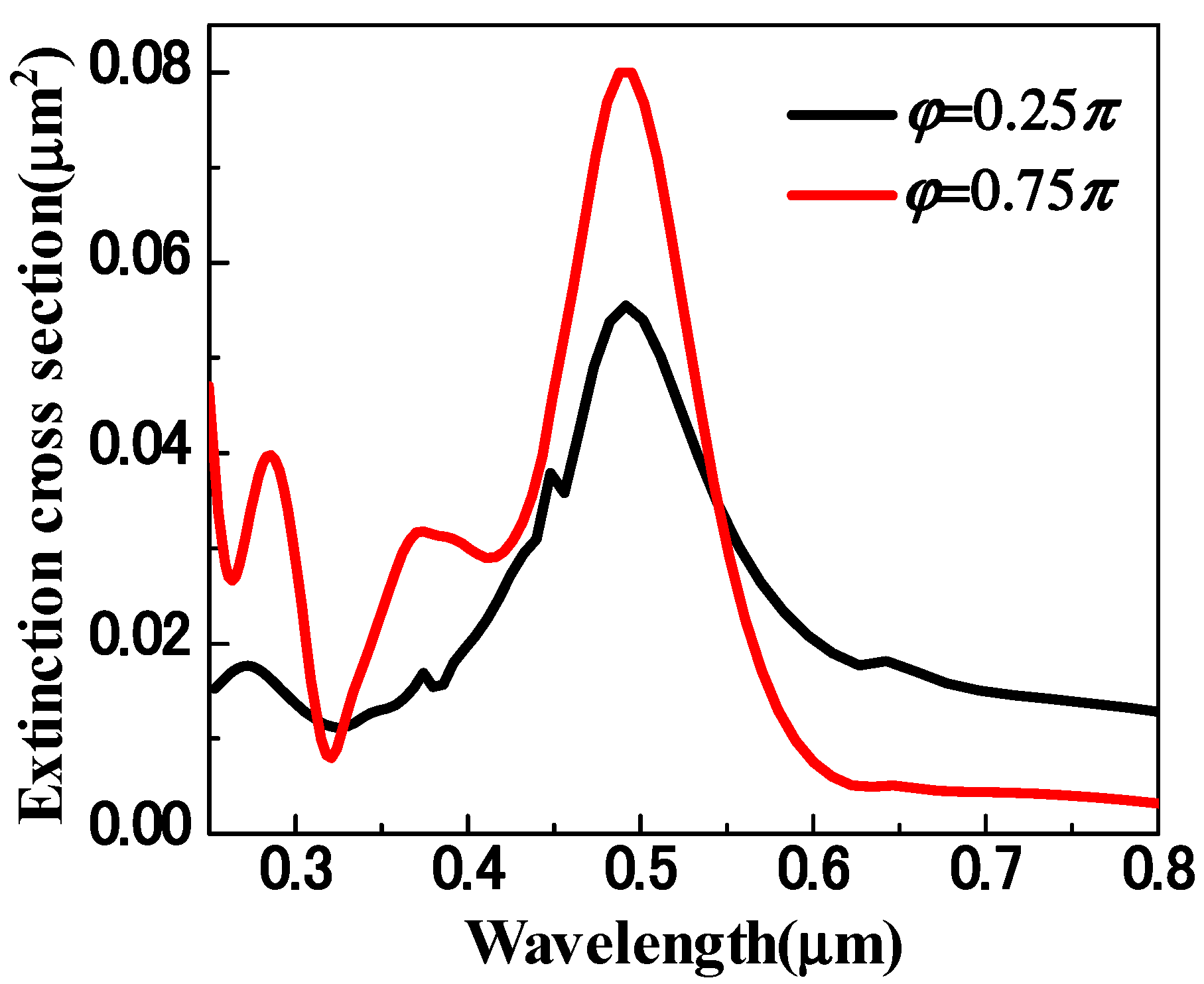 Photonics 09 00053 g004 550