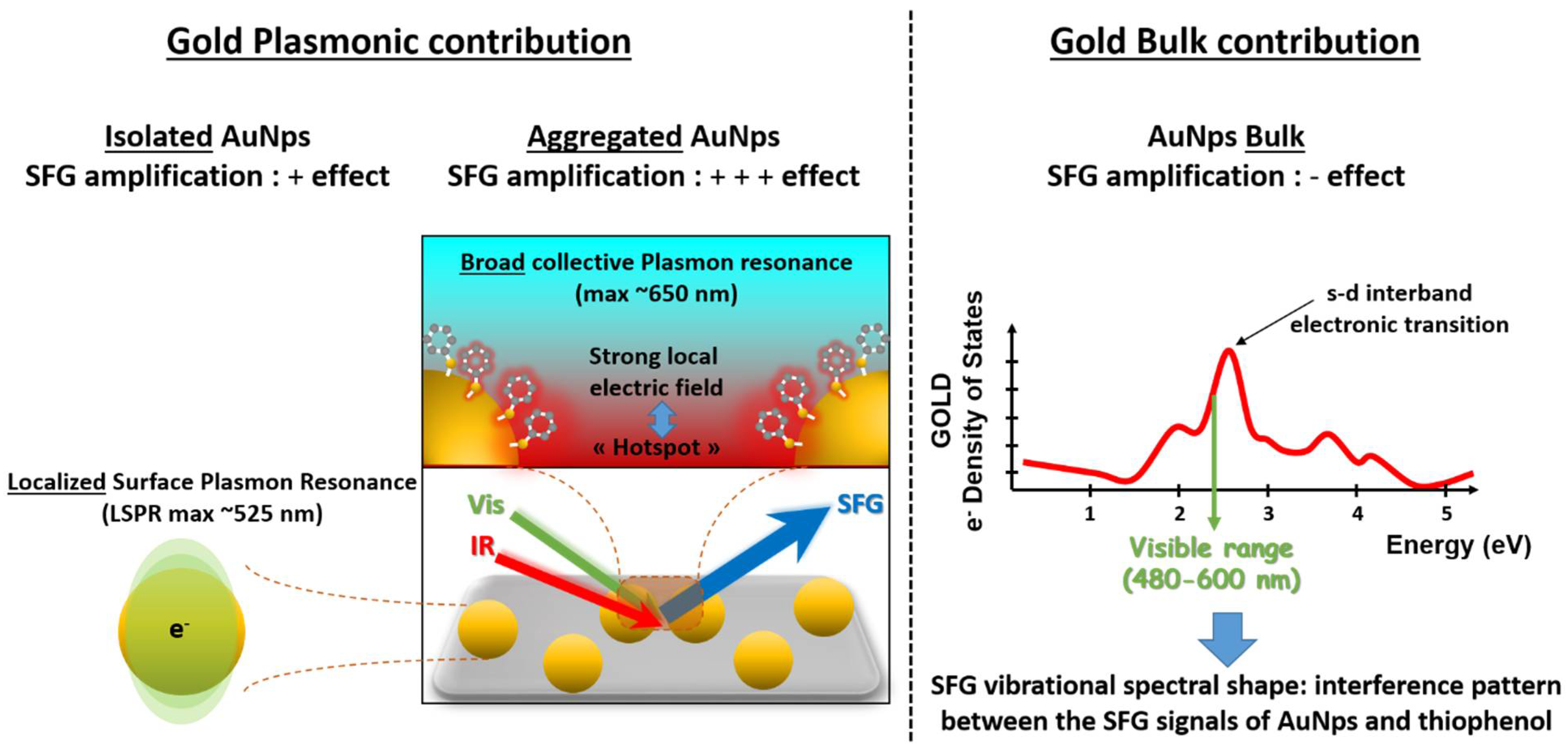 Photonics 09 00055 g005 550