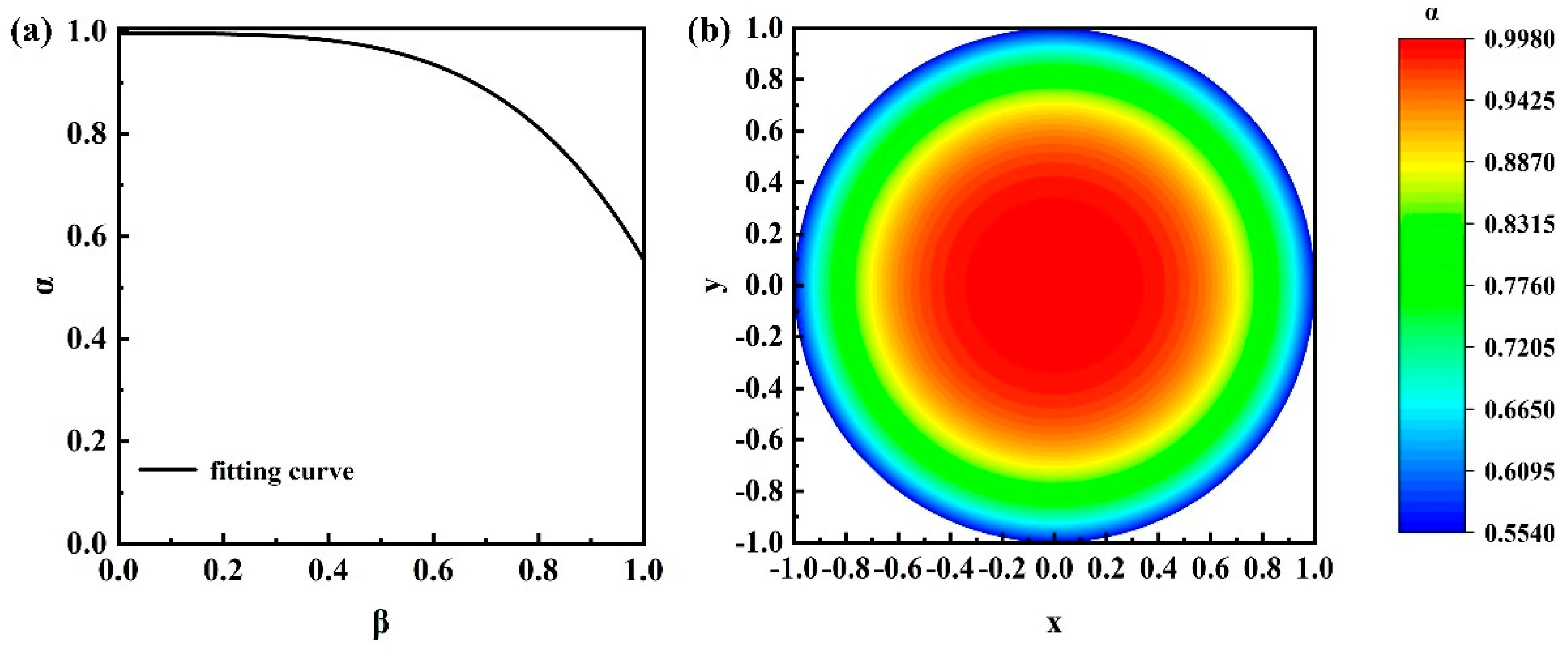 Photonics 09 00056 g006 550