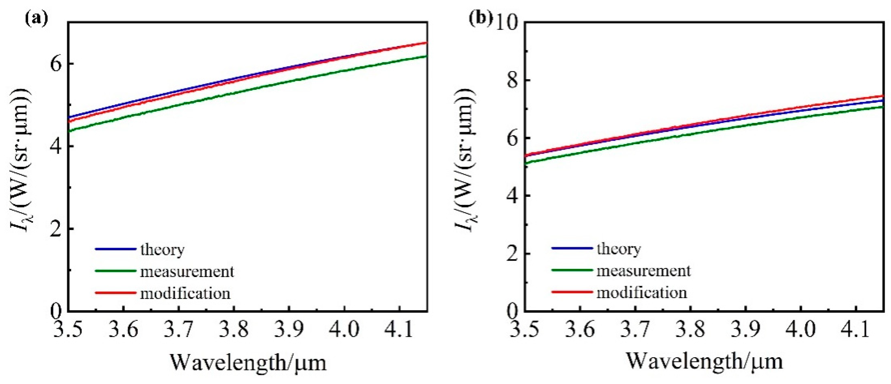 Photonics 09 00056 g008 550