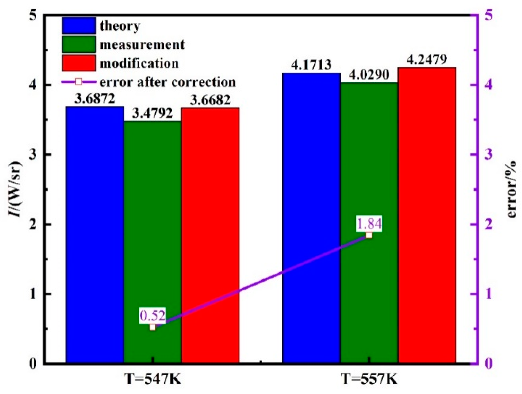 Photonics 09 00056 g009 550