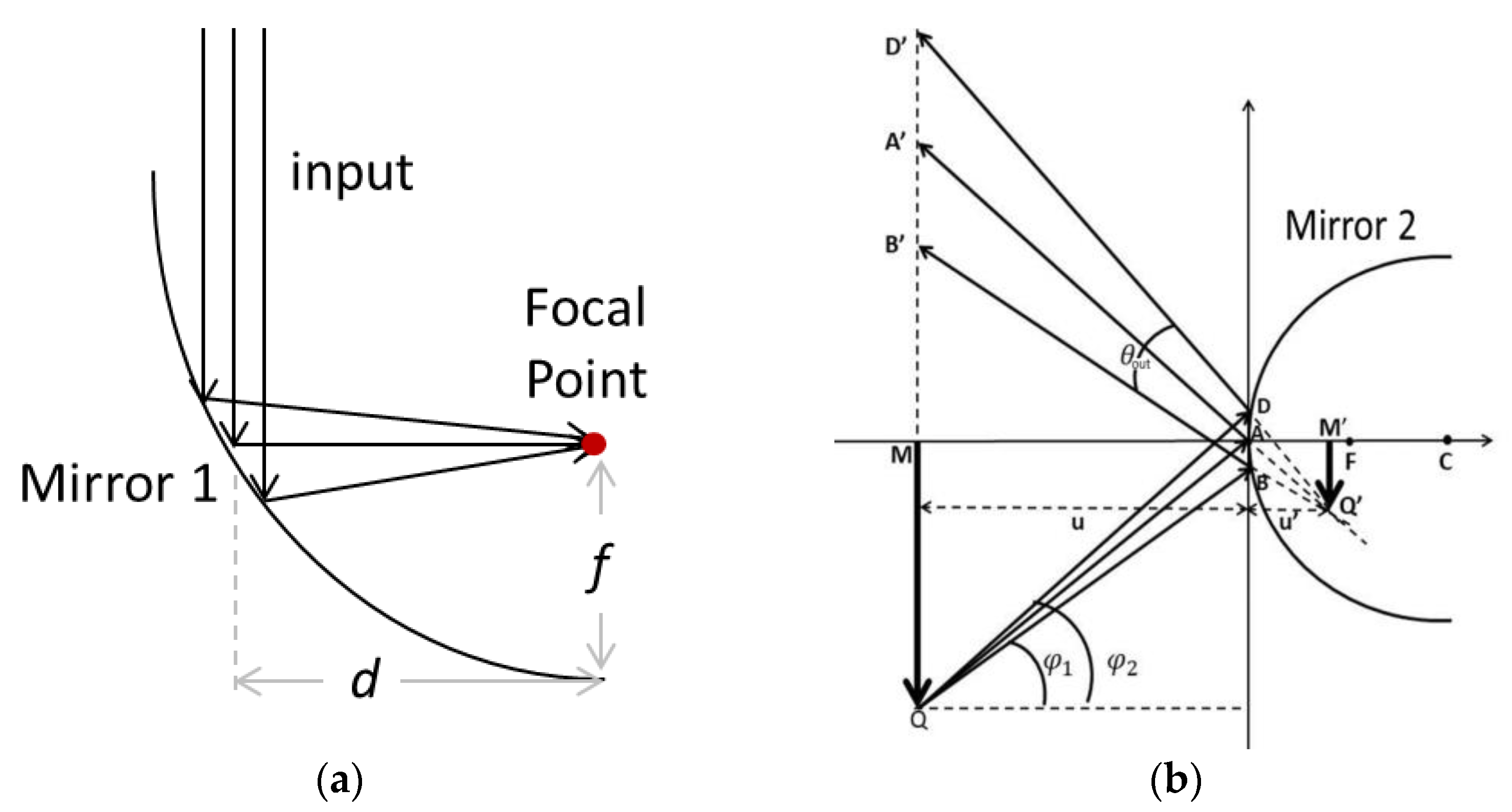 Photonics 09 00059 g003