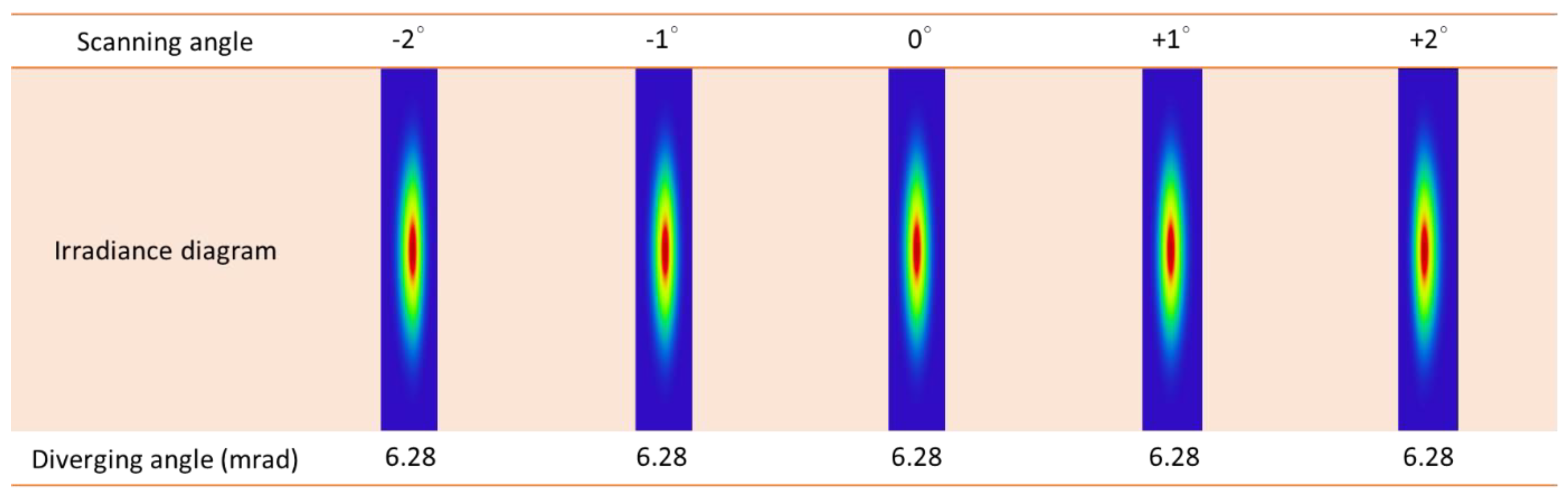 Photonics 09 00059 g005