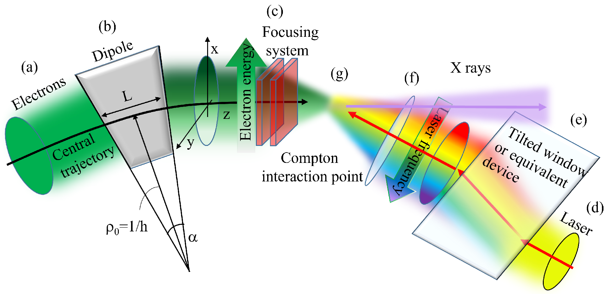 Photonics 09 00062 g001 550