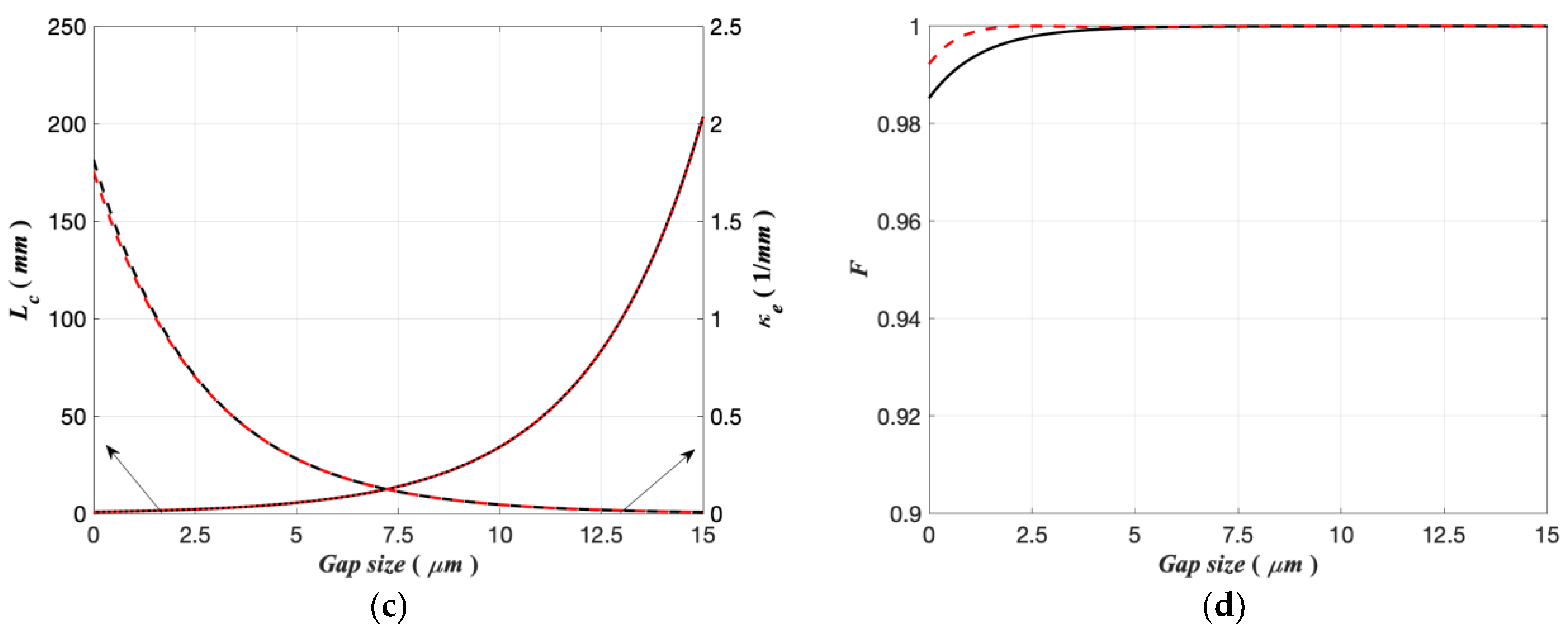 Photonics 09 00063 g004b 550