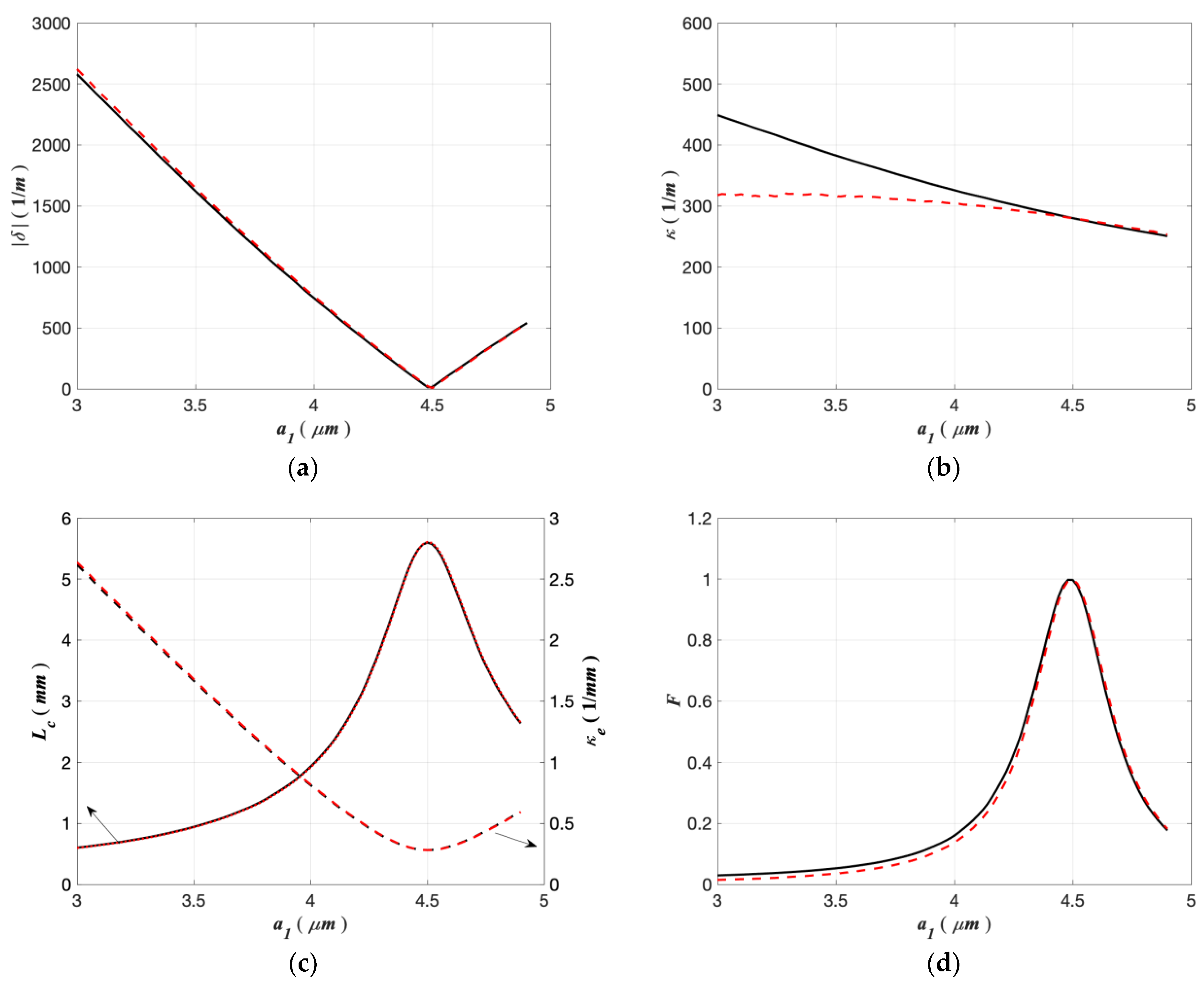 Photonics 09 00063 g005 550