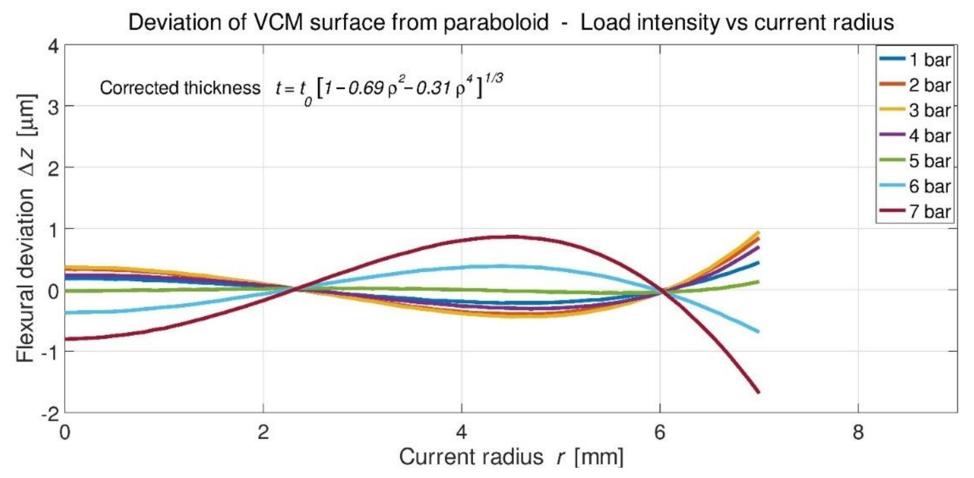 Photonics 09 00066 g008