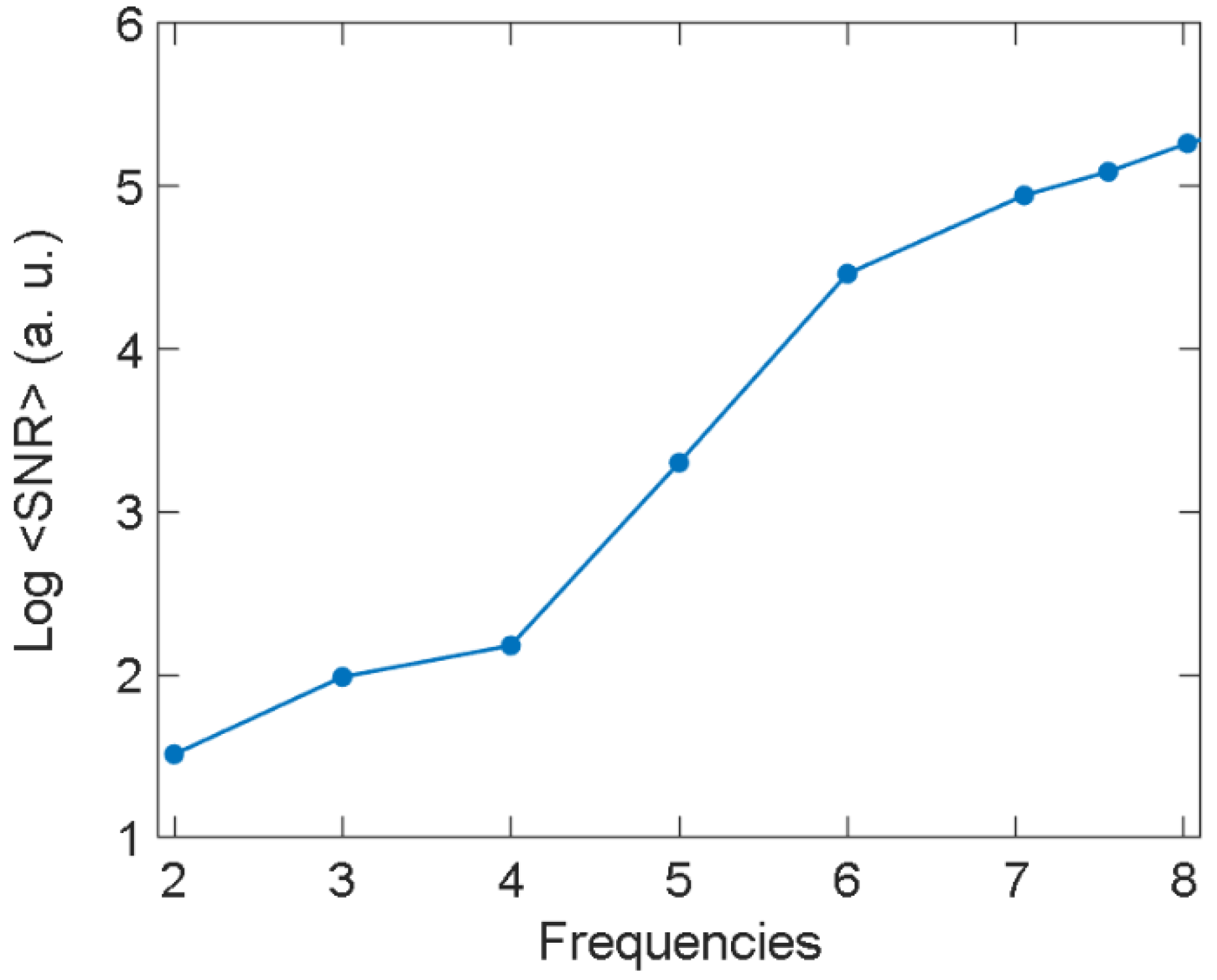 Photonics 09 00068 g007 Photonics 09 00068 g007