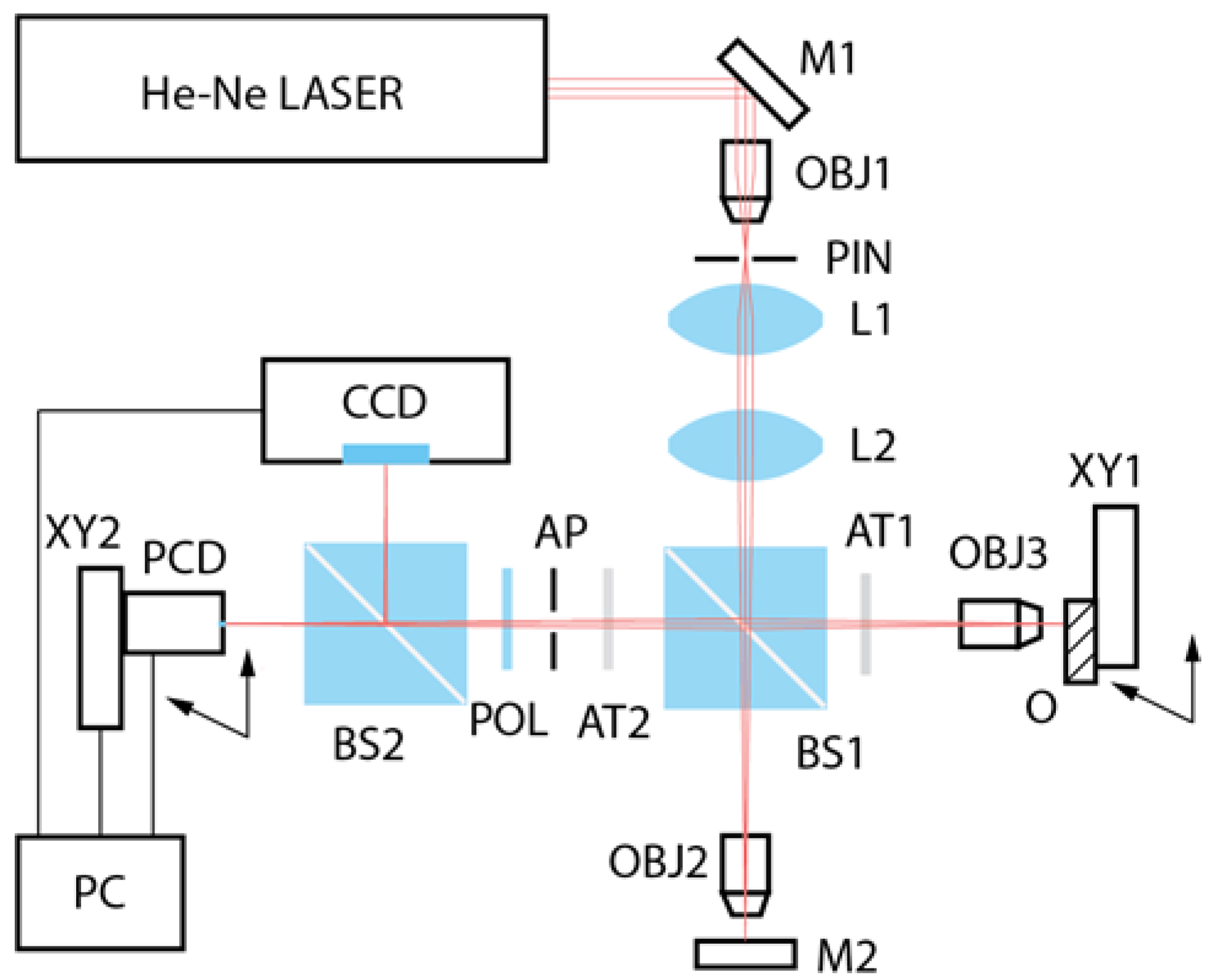 Photonics 09 00068 g008 Photonics 09 00068 g008