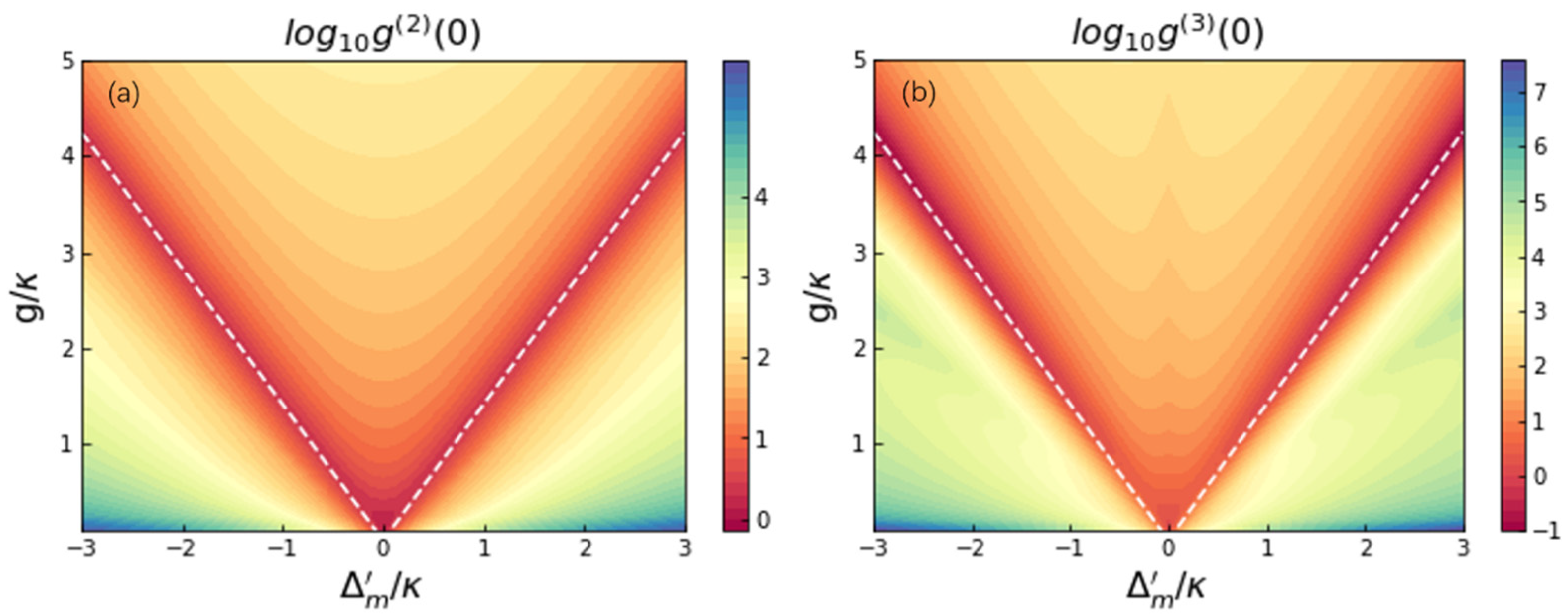 Photonics 09 00070 g004