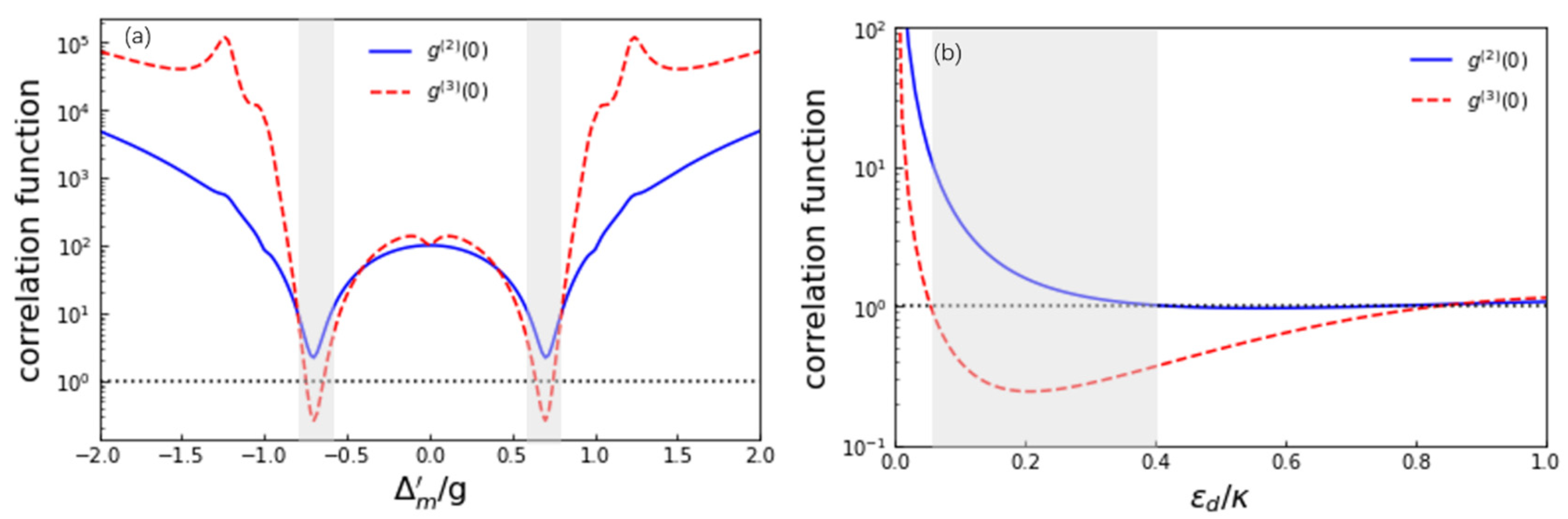 Photonics 09 00070 g005