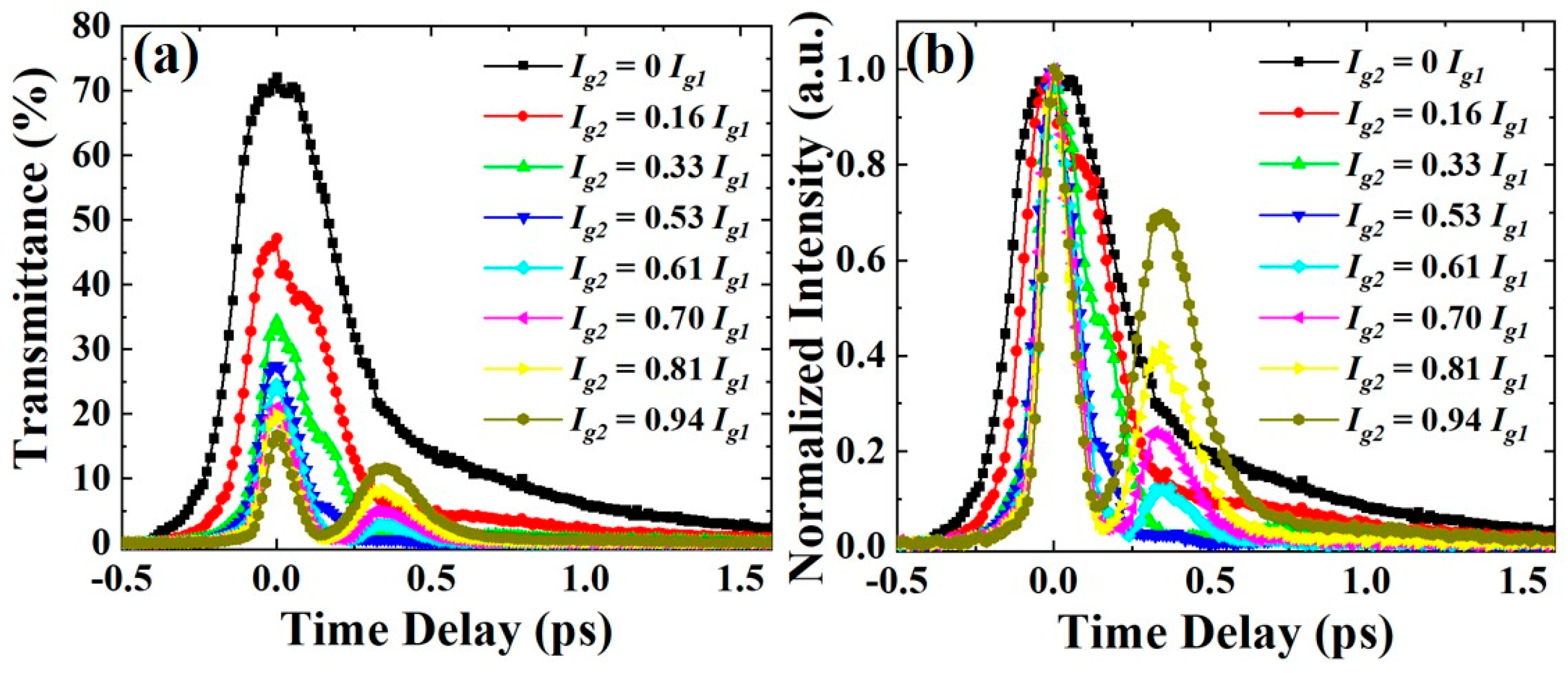 Photonics 09 00071 g003 550