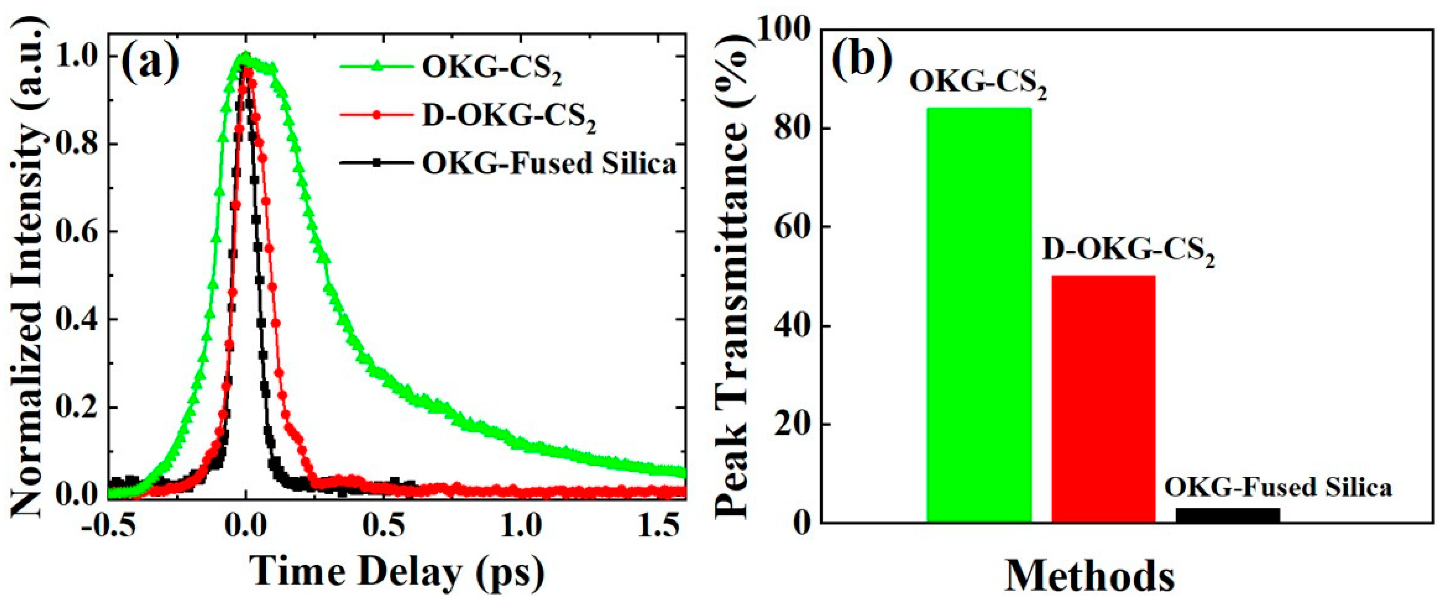 Photonics 09 00071 g005 550