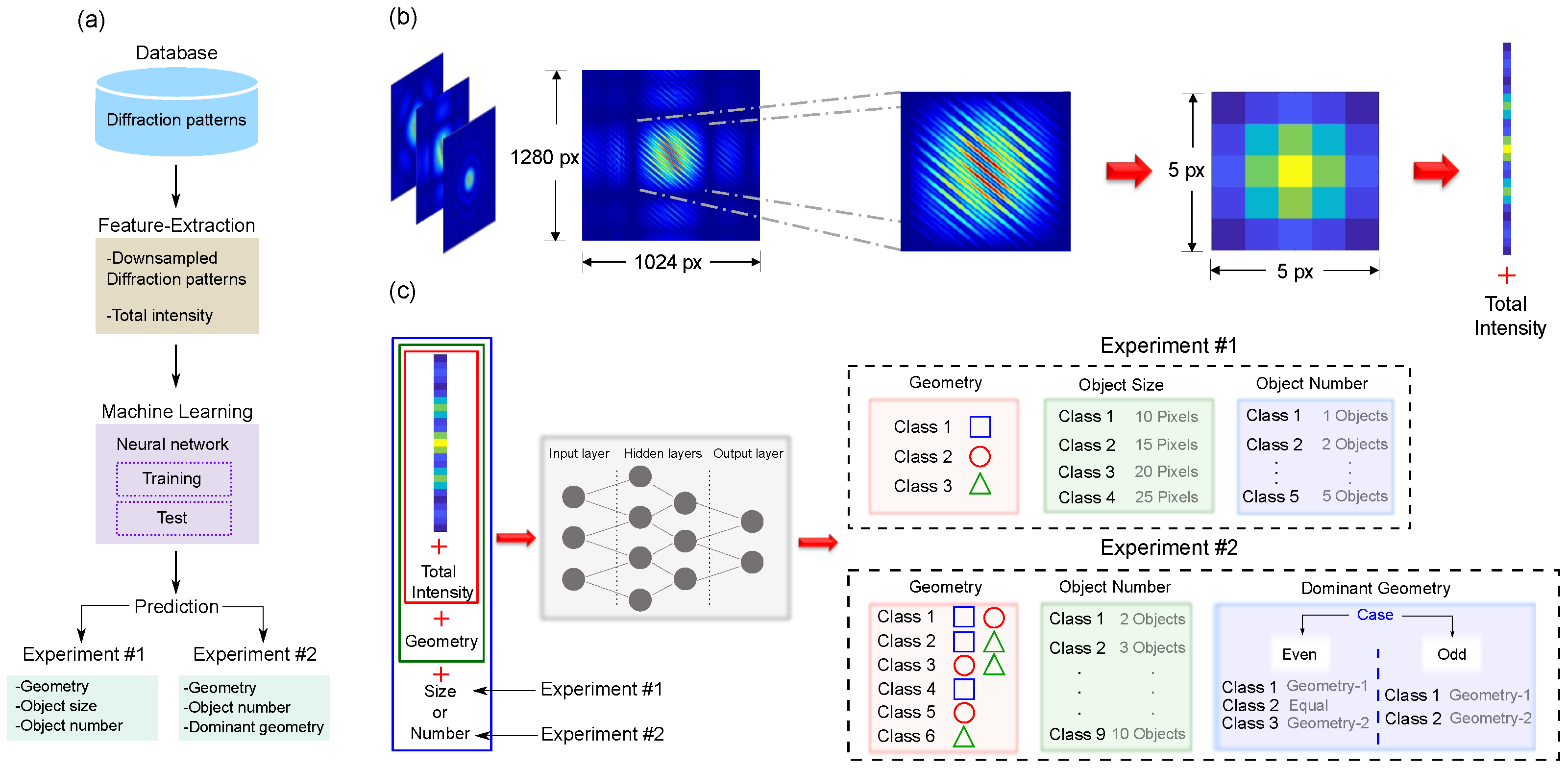 Photonics 09 00074 g002 550