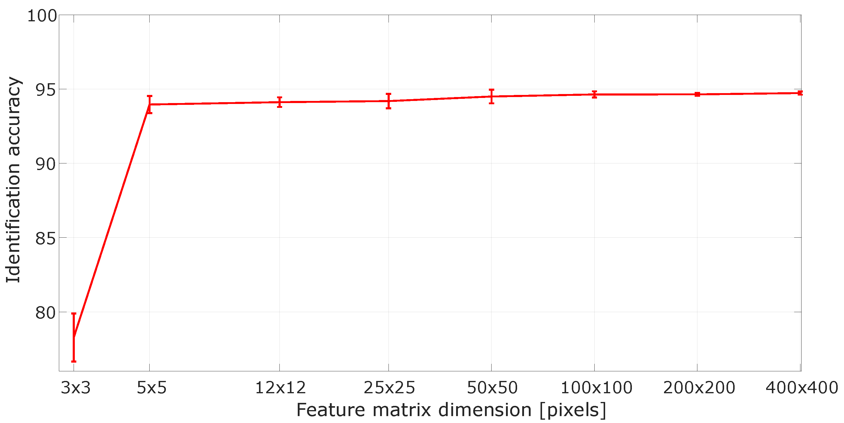 Photonics 09 00074 g004 550