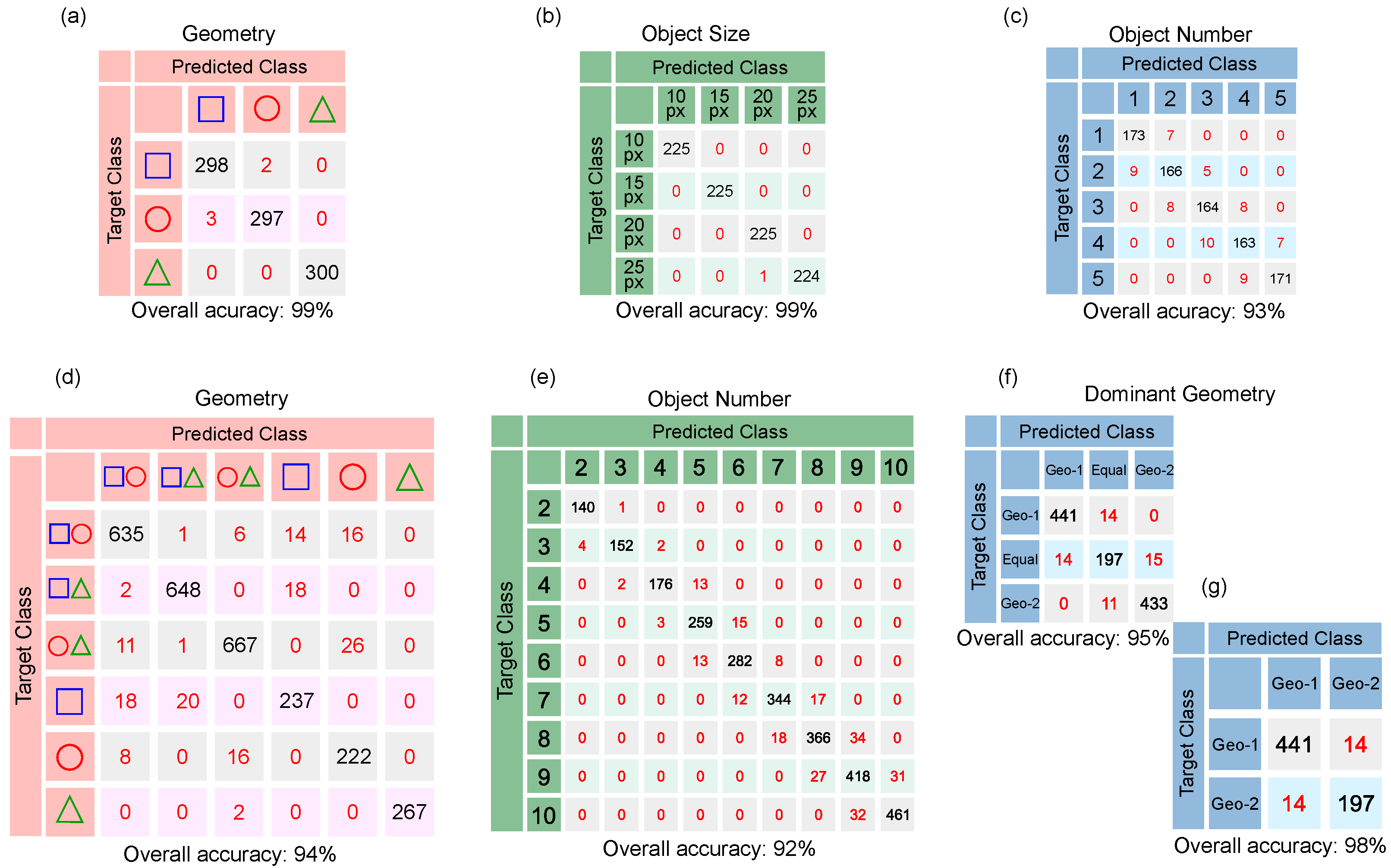 Photonics 09 00074 g005 550