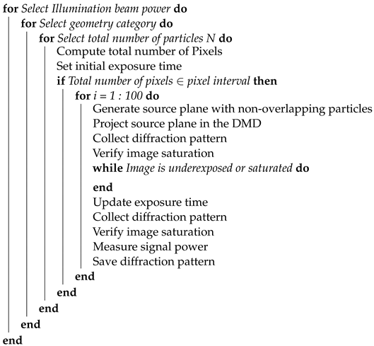 Photonics 09 00074 i001