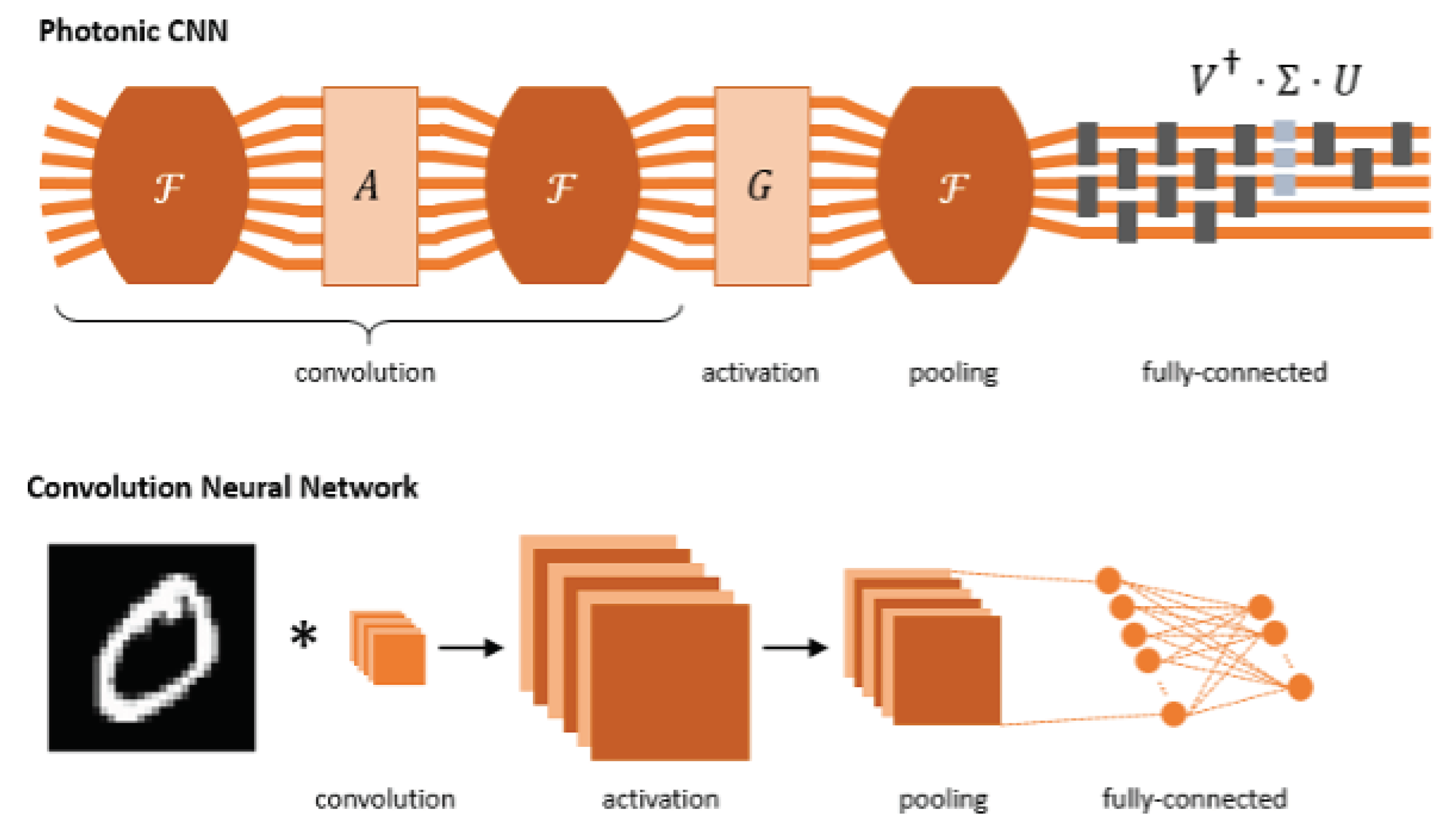 Leveraging AI in Photonics and Beyond