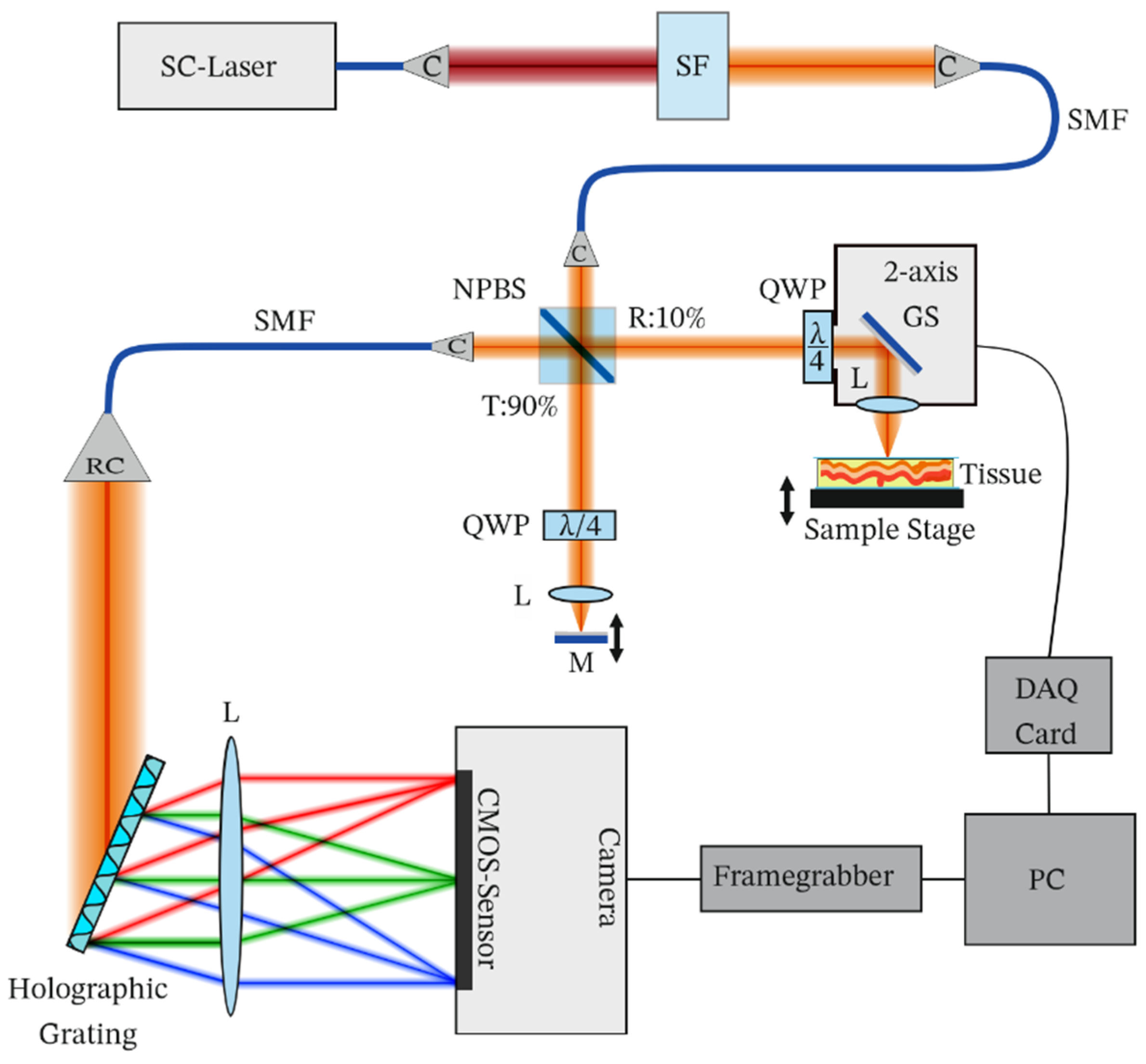 Photonics 09 00076 g001 550