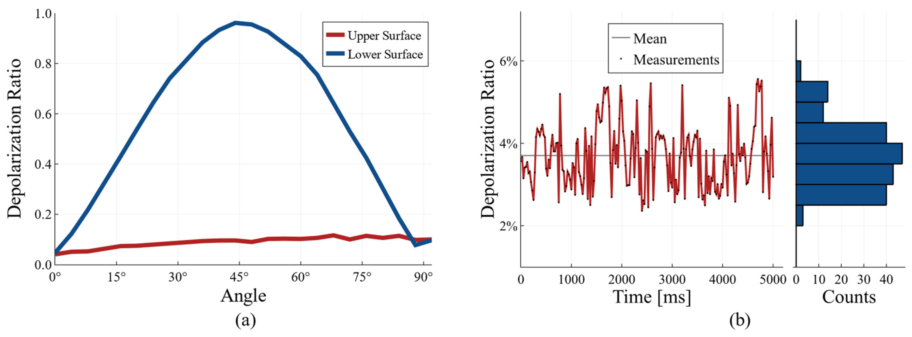 Photonics 09 00076 g002 550