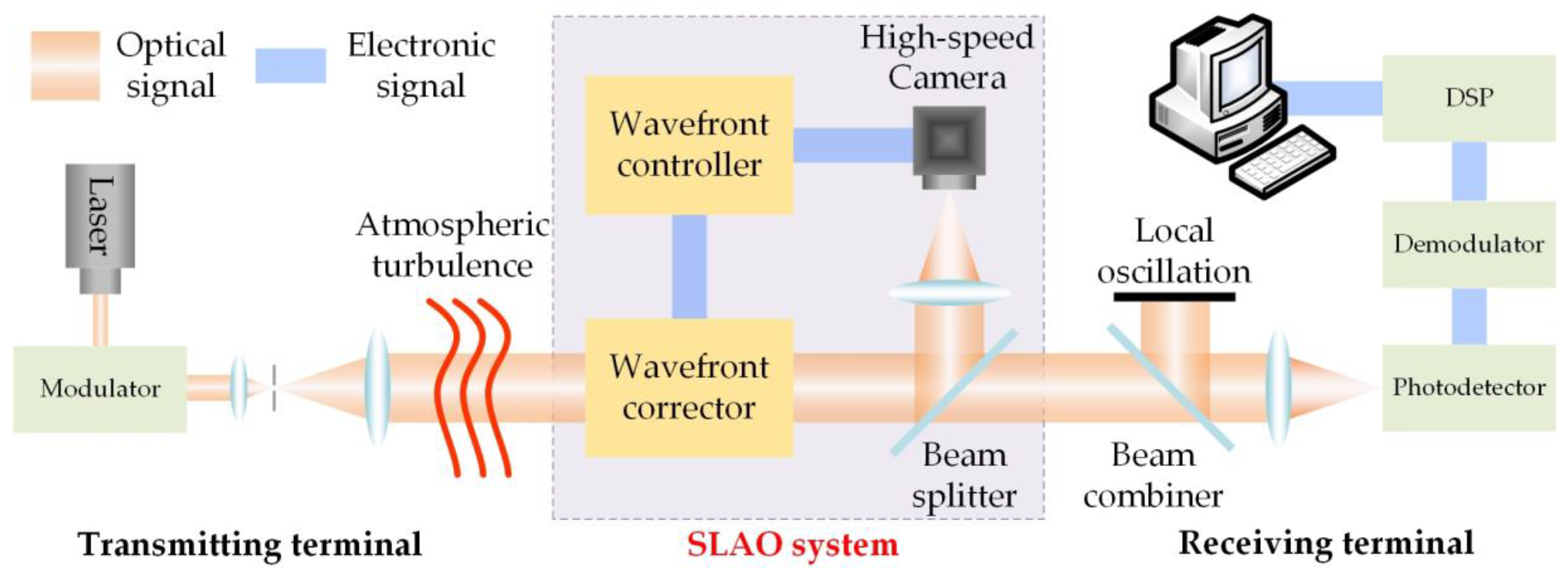 Photonics 09 00077 g001 Photonics 09 00077 g001