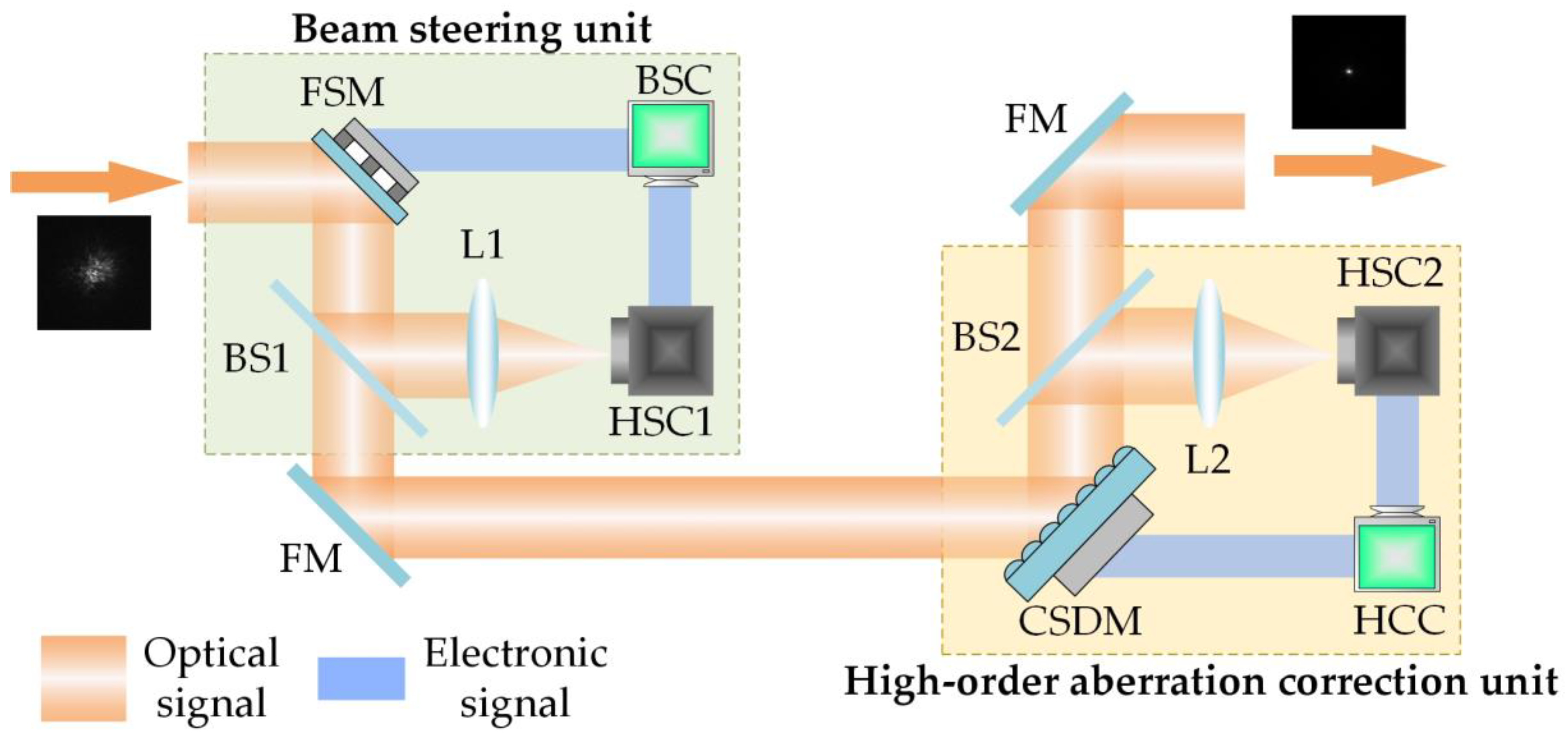 Photonics 09 00077 g002 Photonics 09 00077 g002