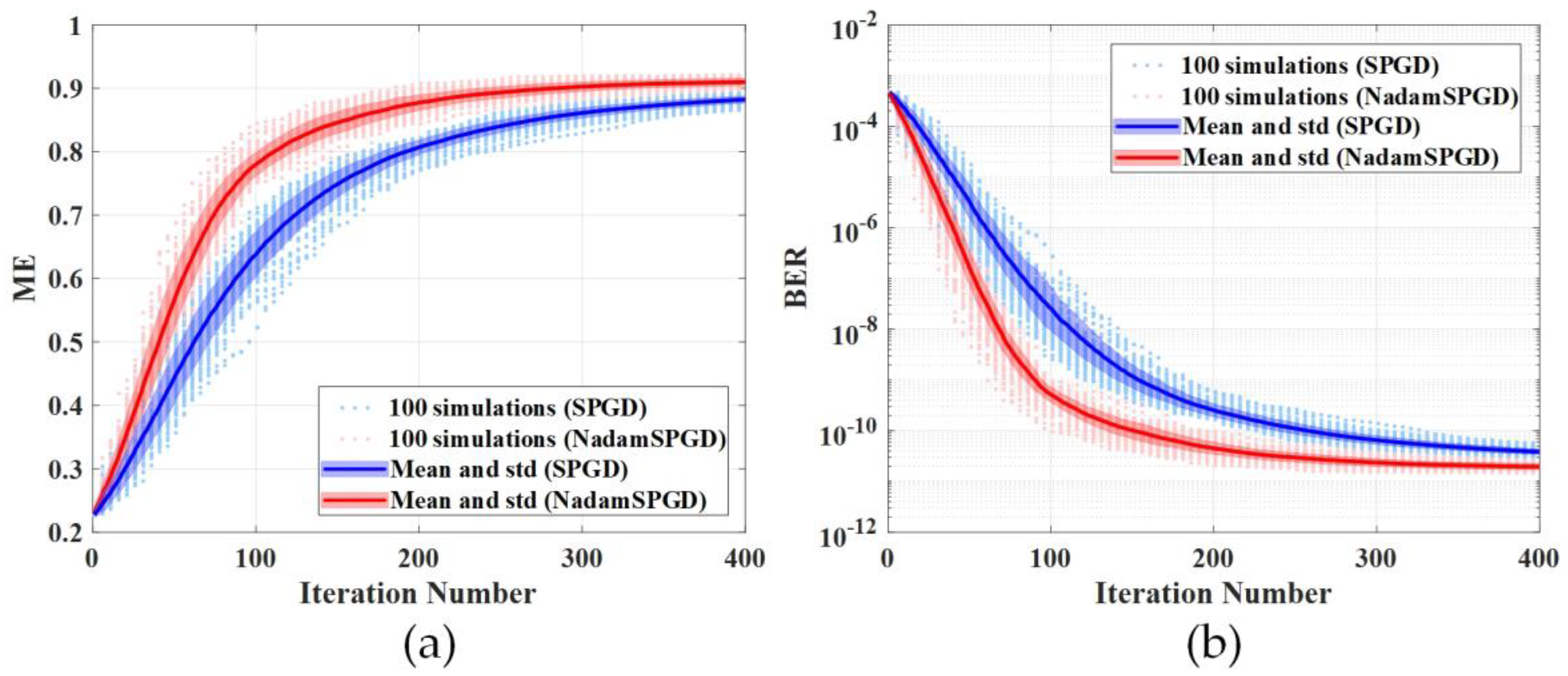 Photonics 09 00077 g005 Photonics 09 00077 g005