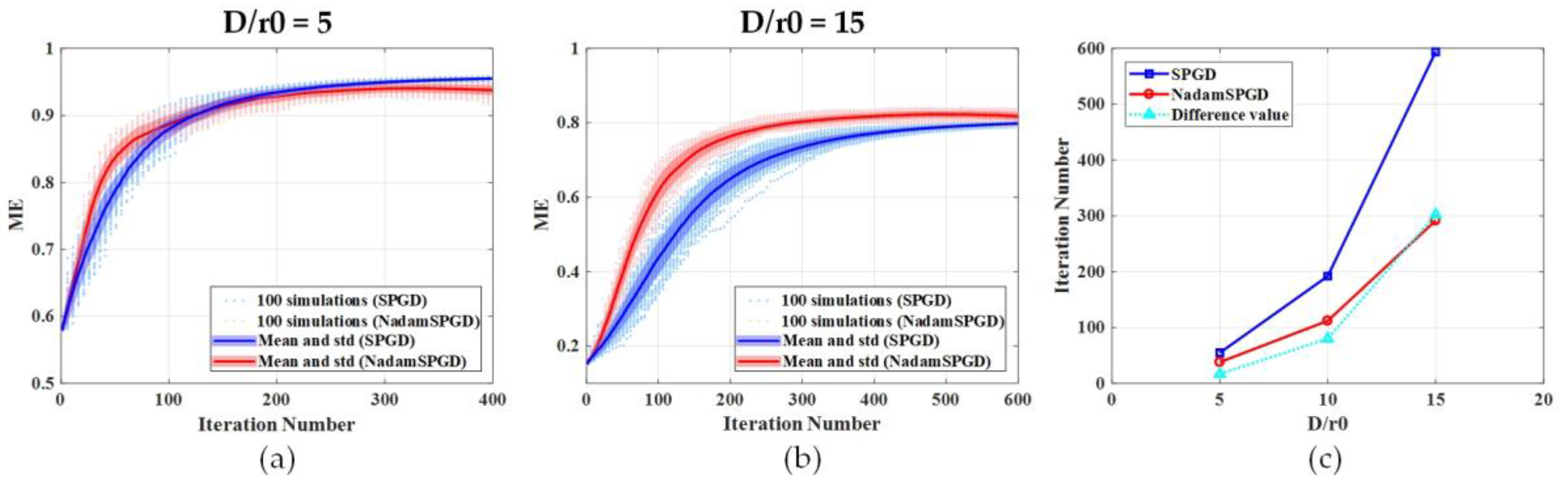 Photonics 09 00077 g007 Photonics 09 00077 g007