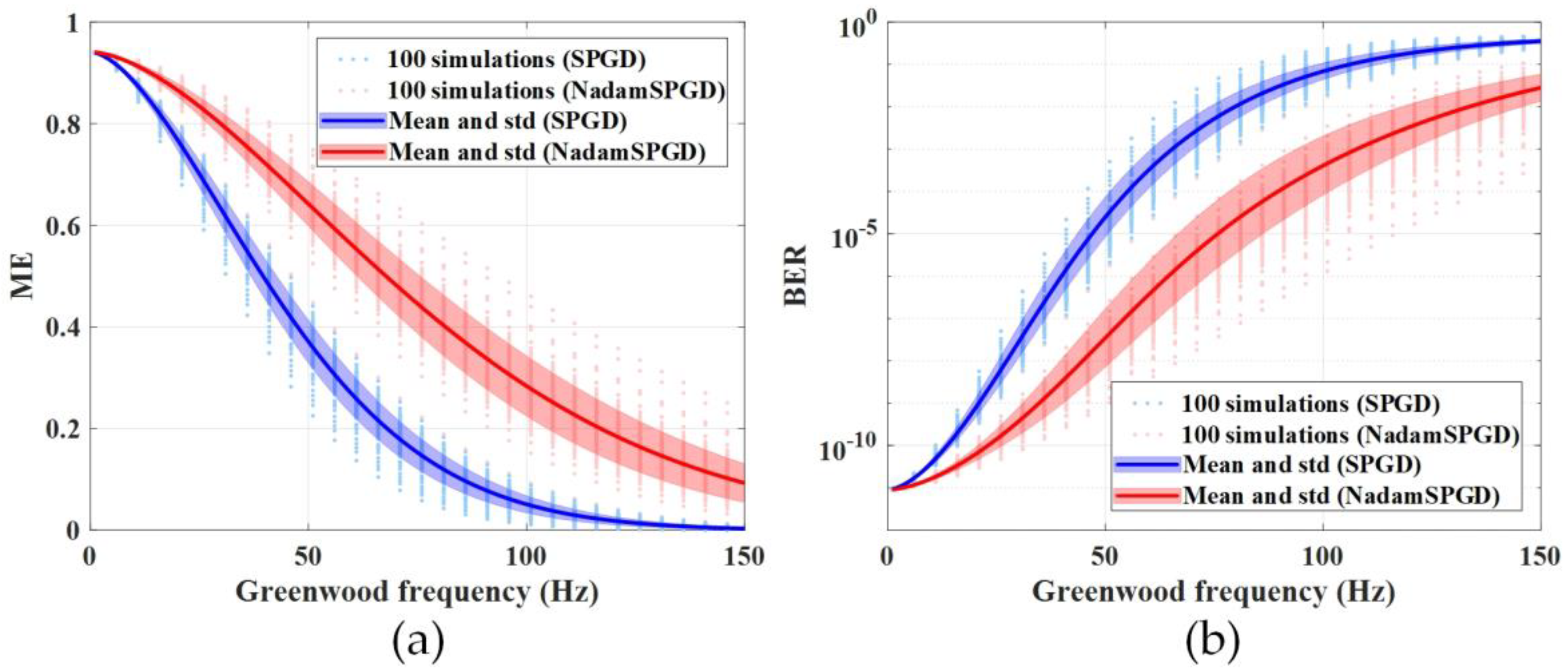 Photonics 09 00077 g009 Photonics 09 00077 g009