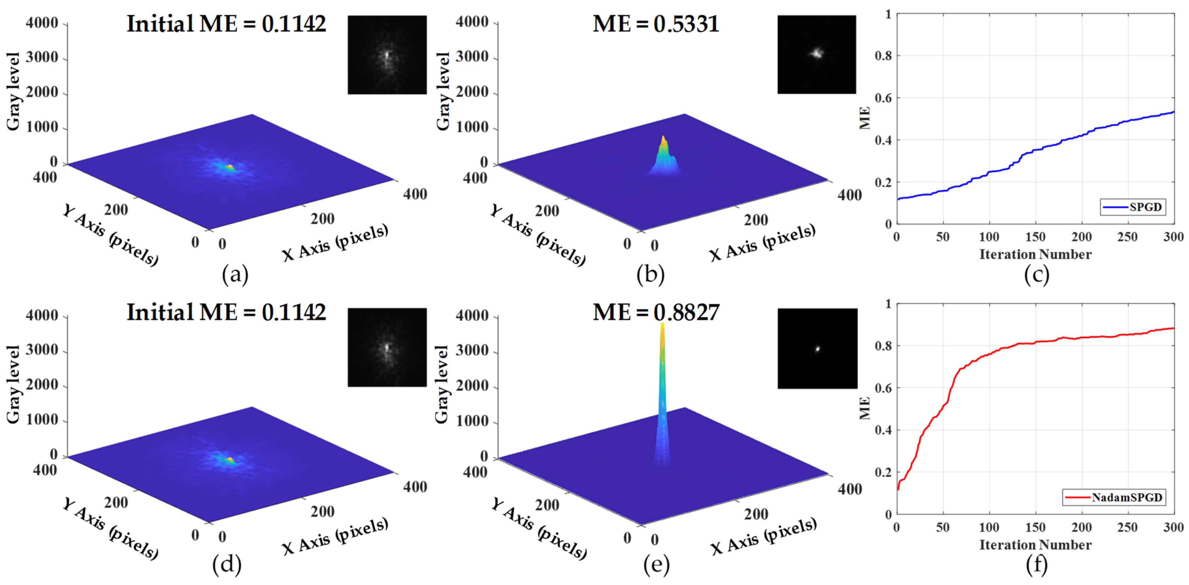 Photonics 09 00077 g011 Photonics 09 00077 g011
