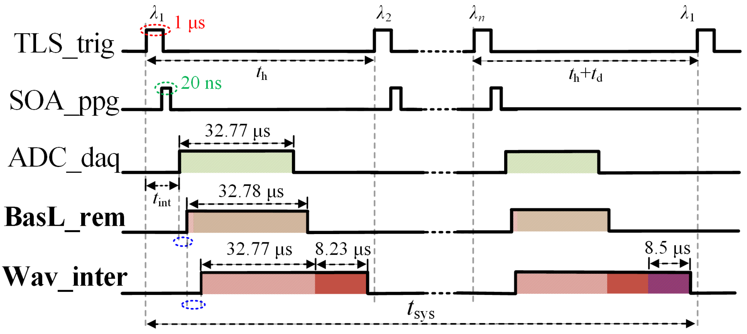 Photonics 09 00079 g007