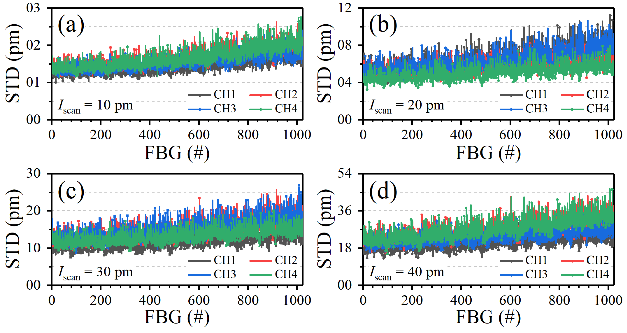Photonics 09 00079 g008