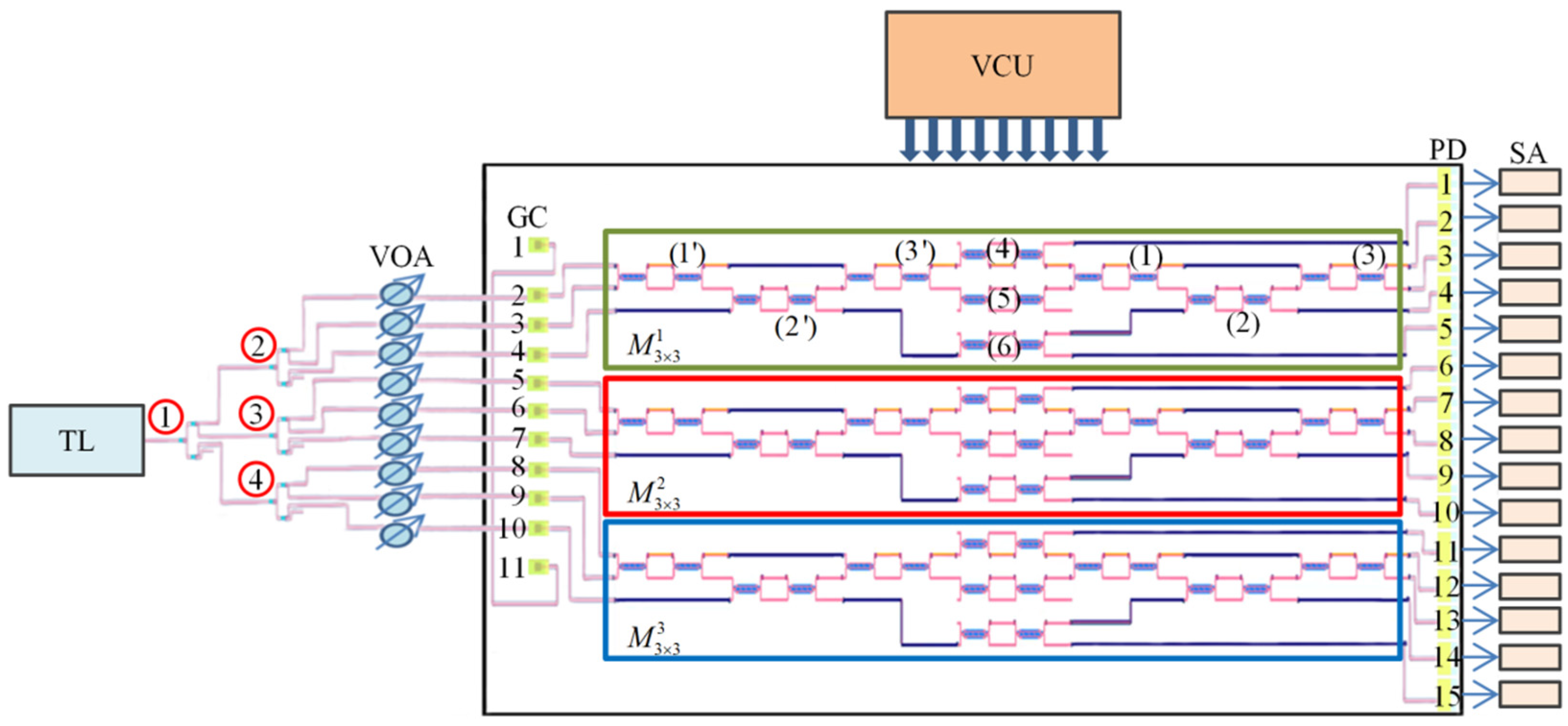 Photonics 09 00080 g004