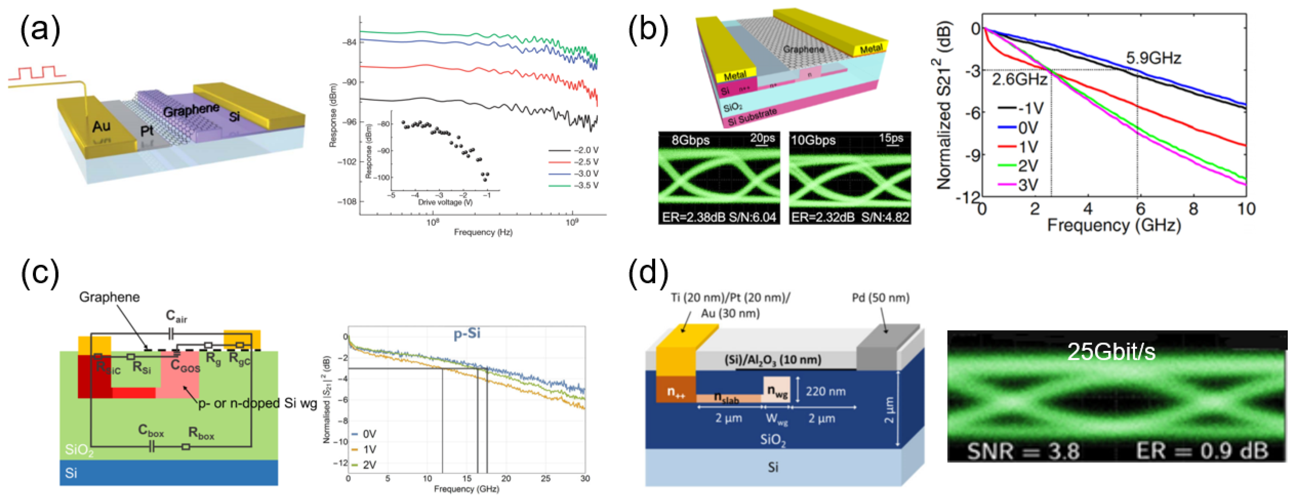 Photonics 09 00082 g002