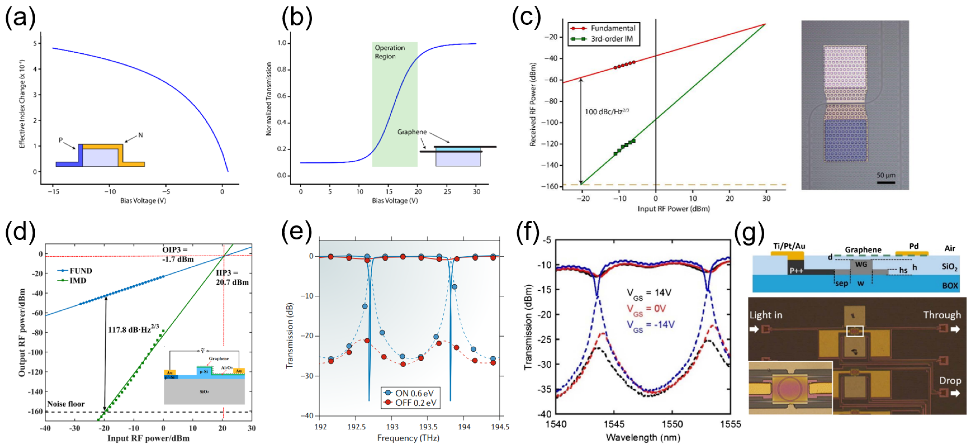 Photonics 09 00082 g008