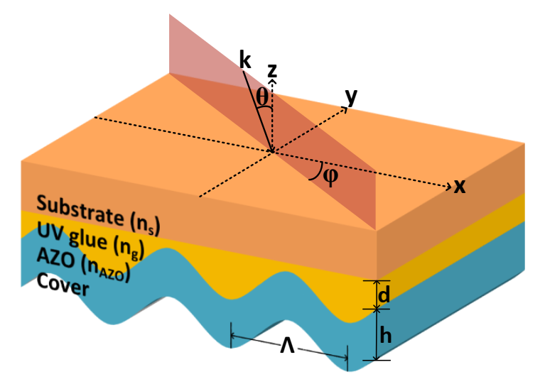 Photonics 09 00091 g001 550