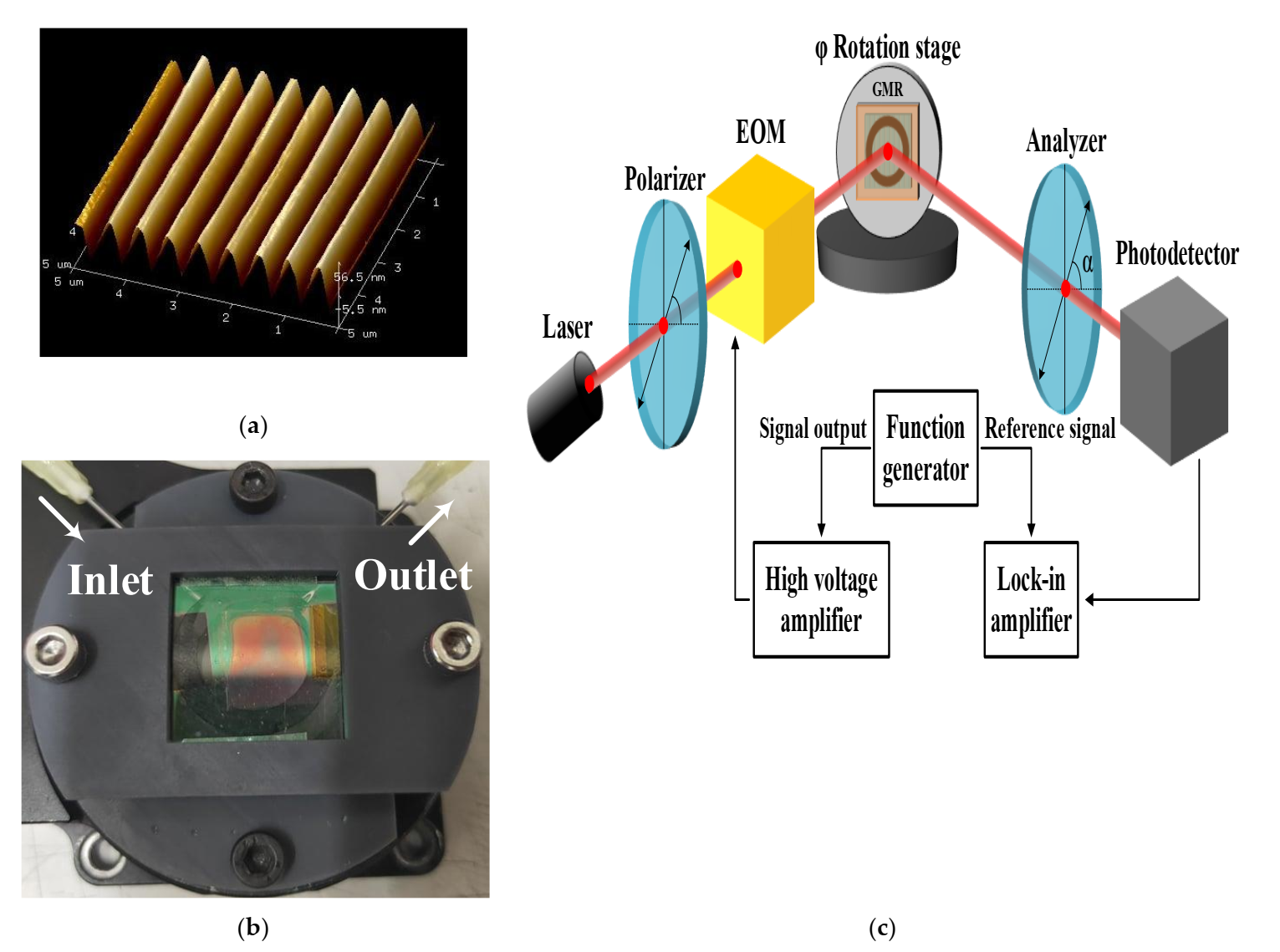 Photonics 09 00091 g004 550