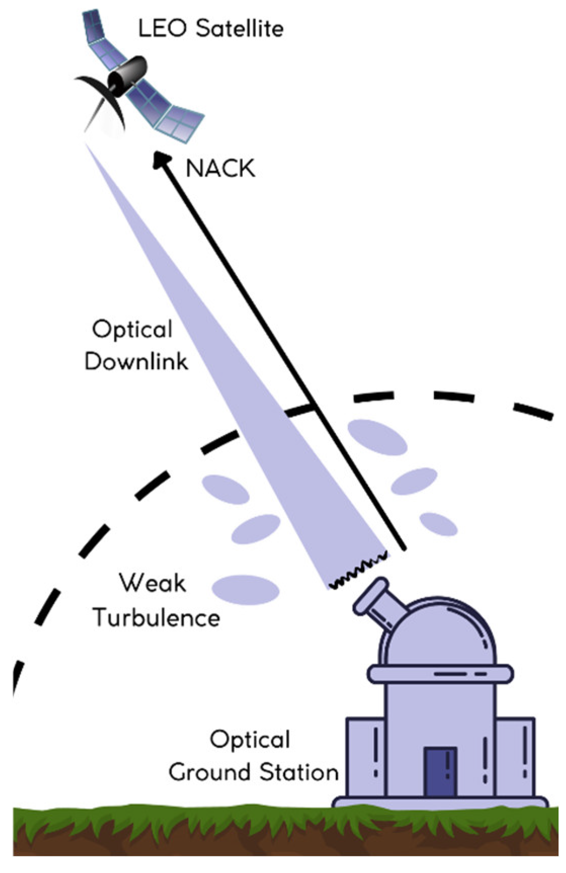 Photonics 09 00092 g001 550