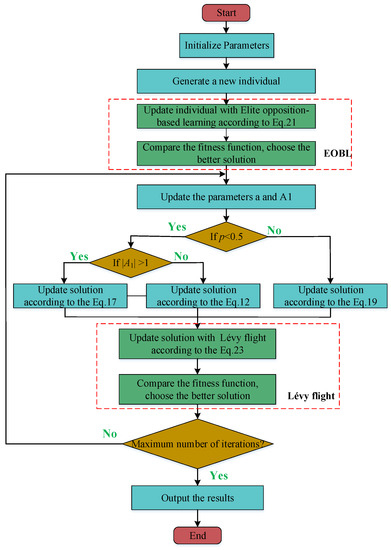 Photonics | Free Full-Text | Indoor High-Precision 3D Positioning ...