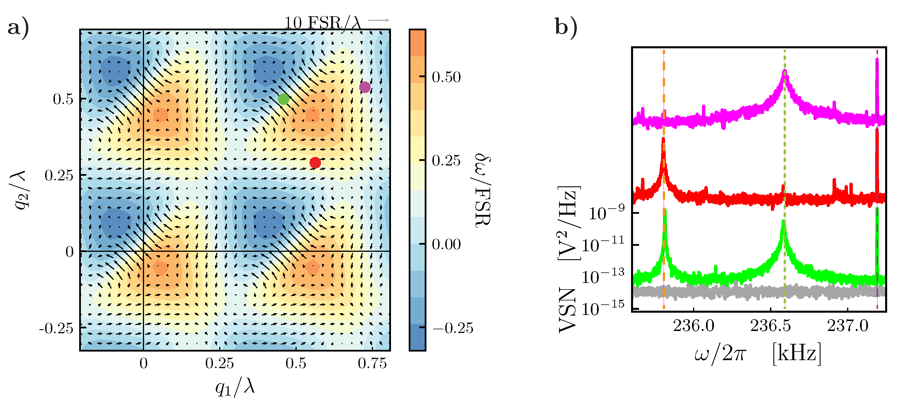 Photonics 09 00099 g003