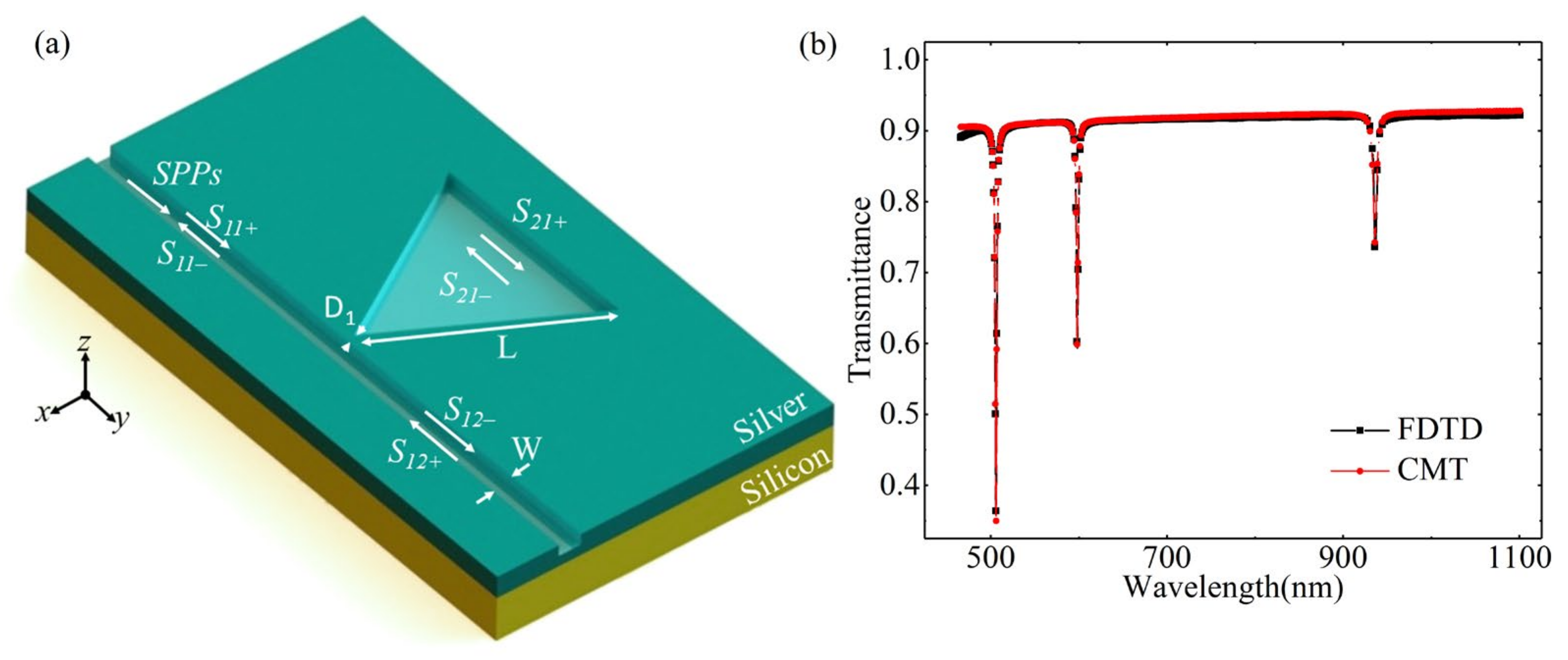 Photonics 09 00100 g001 550