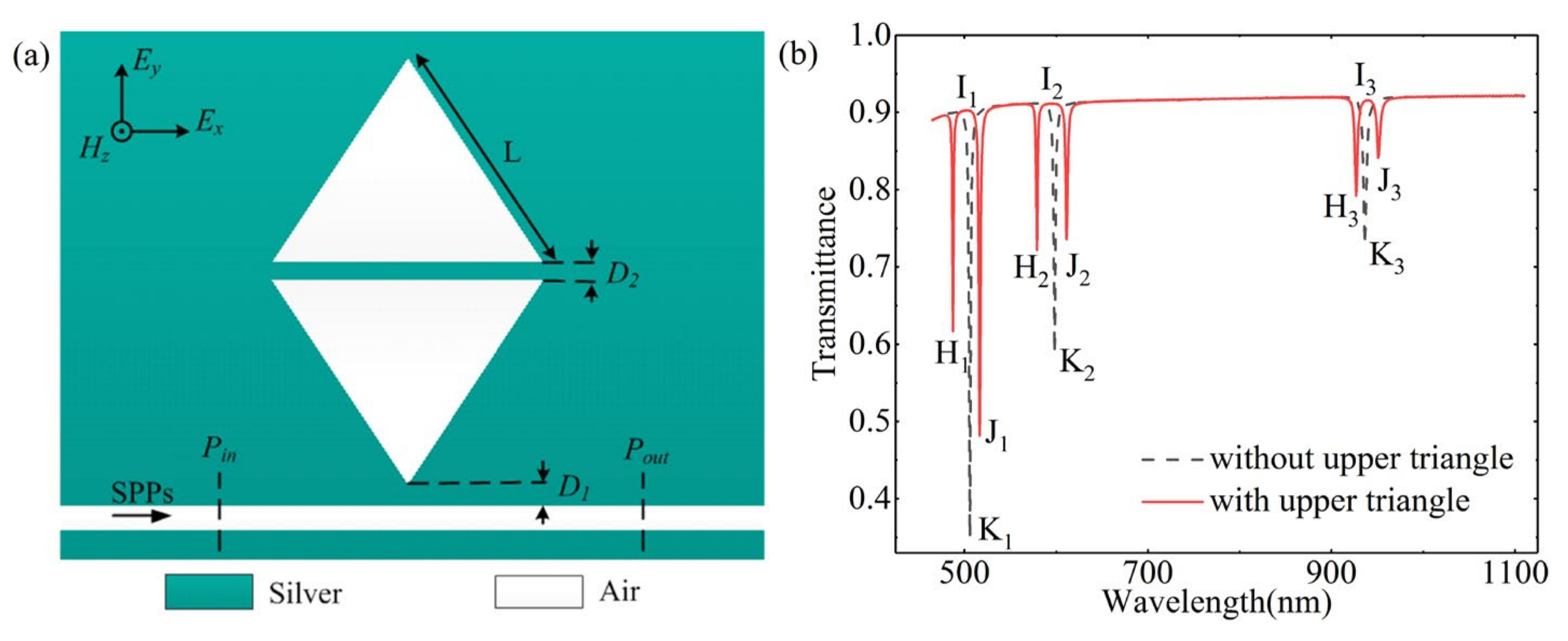 Photonics 09 00100 g003 550