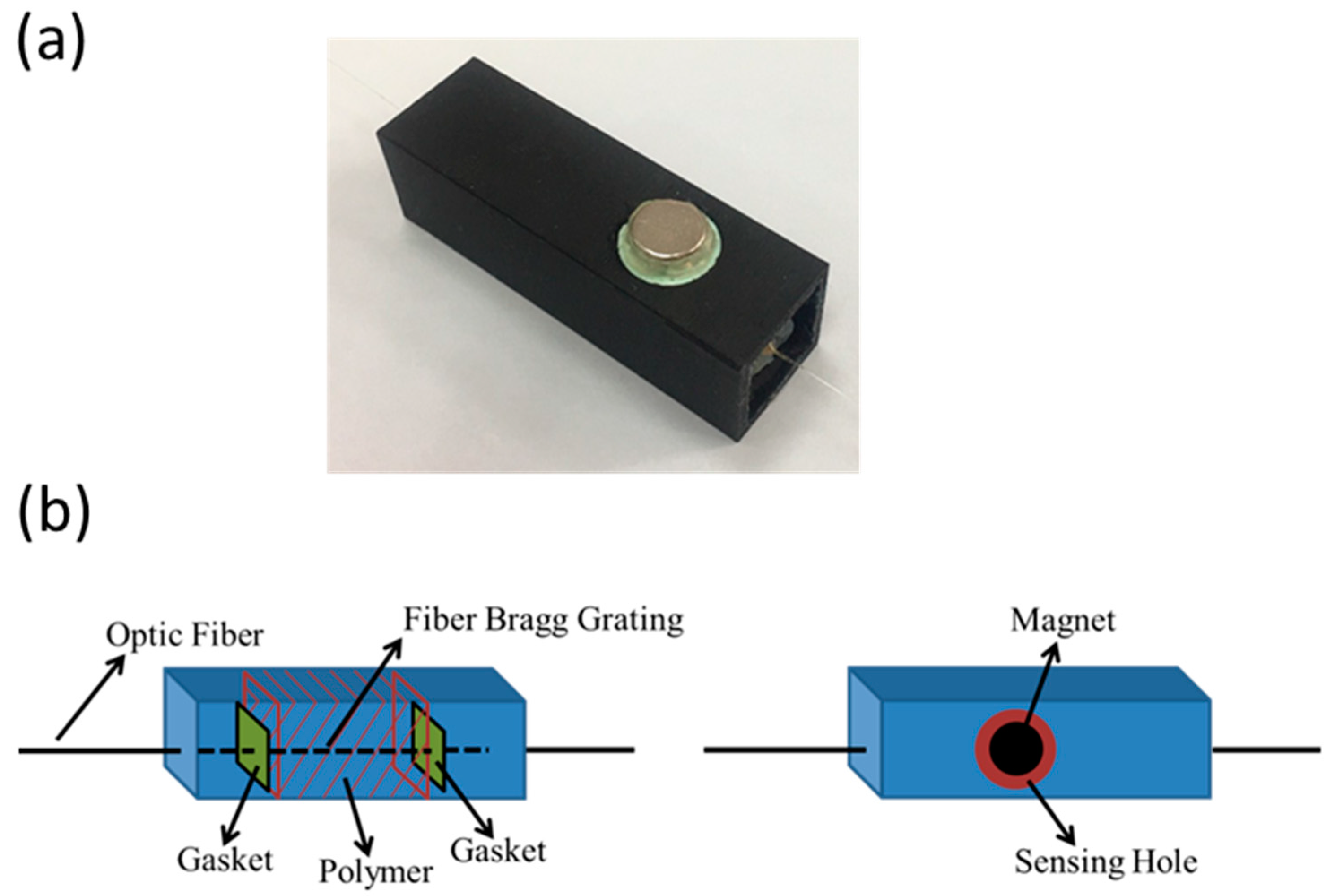 Field sensor. Frequency domain electromagnetic sensors